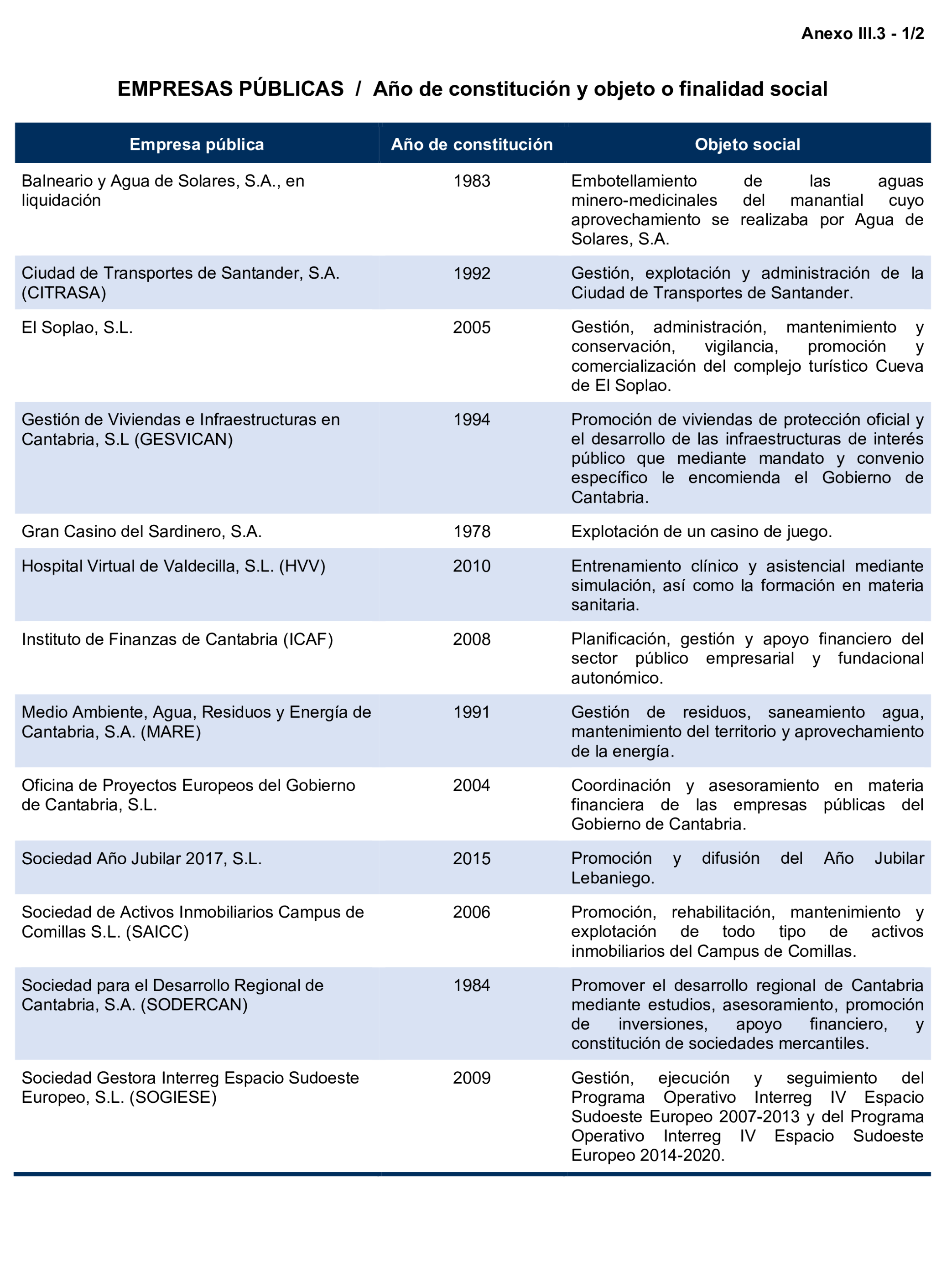 Imagen del artículo Resolución de 24 de septiembre de 2024, aprobada por la Comisión Mixta para las Relaciones con el Tribunal de Cuentas, en relación con el Informe de fiscalización de la Cuenta General de la Comunidad Autónoma de Cantabria, ejercicio 2020.
