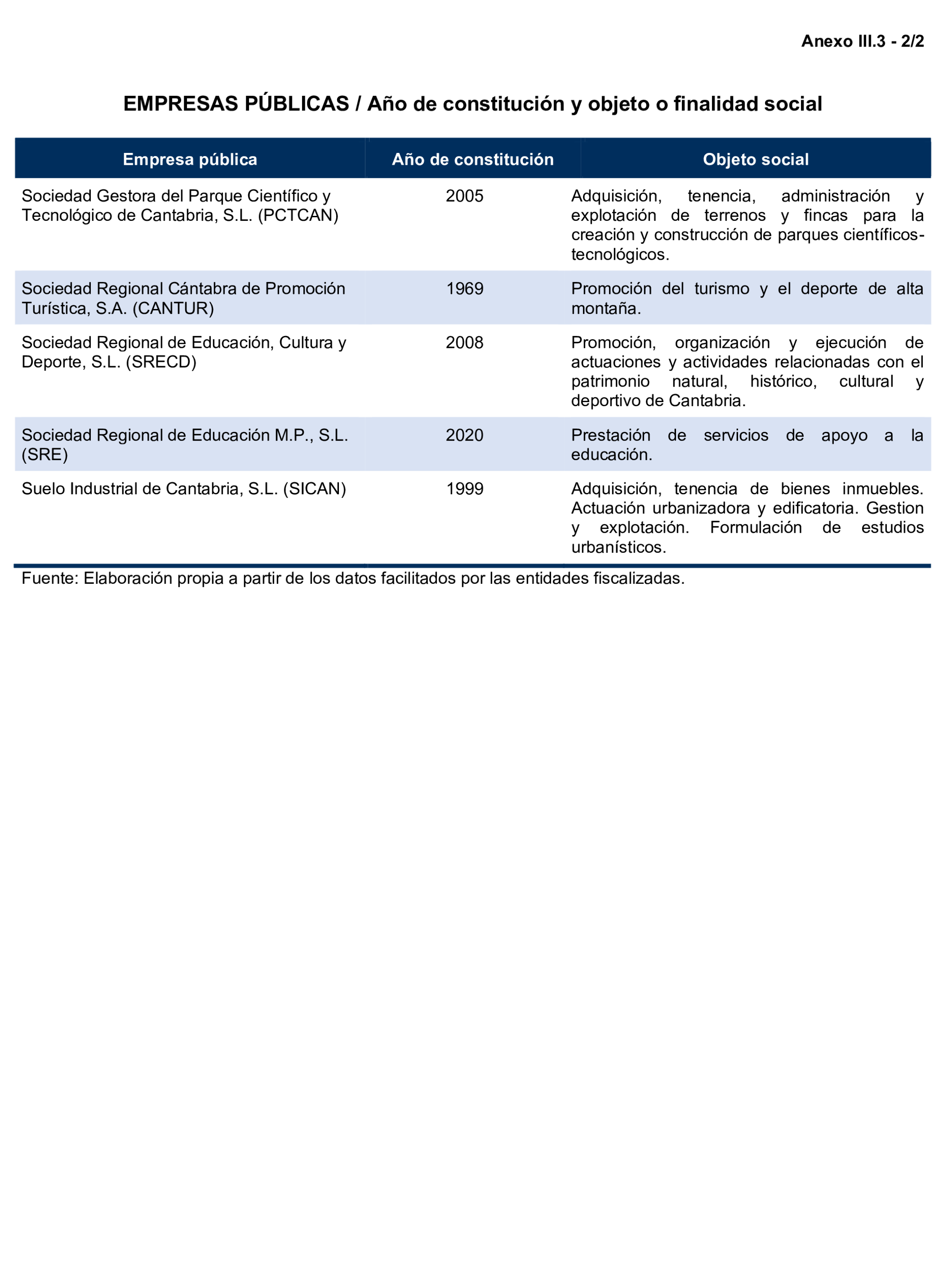 Imagen del artículo Resolución de 24 de septiembre de 2024, aprobada por la Comisión Mixta para las Relaciones con el Tribunal de Cuentas, en relación con el Informe de fiscalización de la Cuenta General de la Comunidad Autónoma de Cantabria, ejercicio 2020.