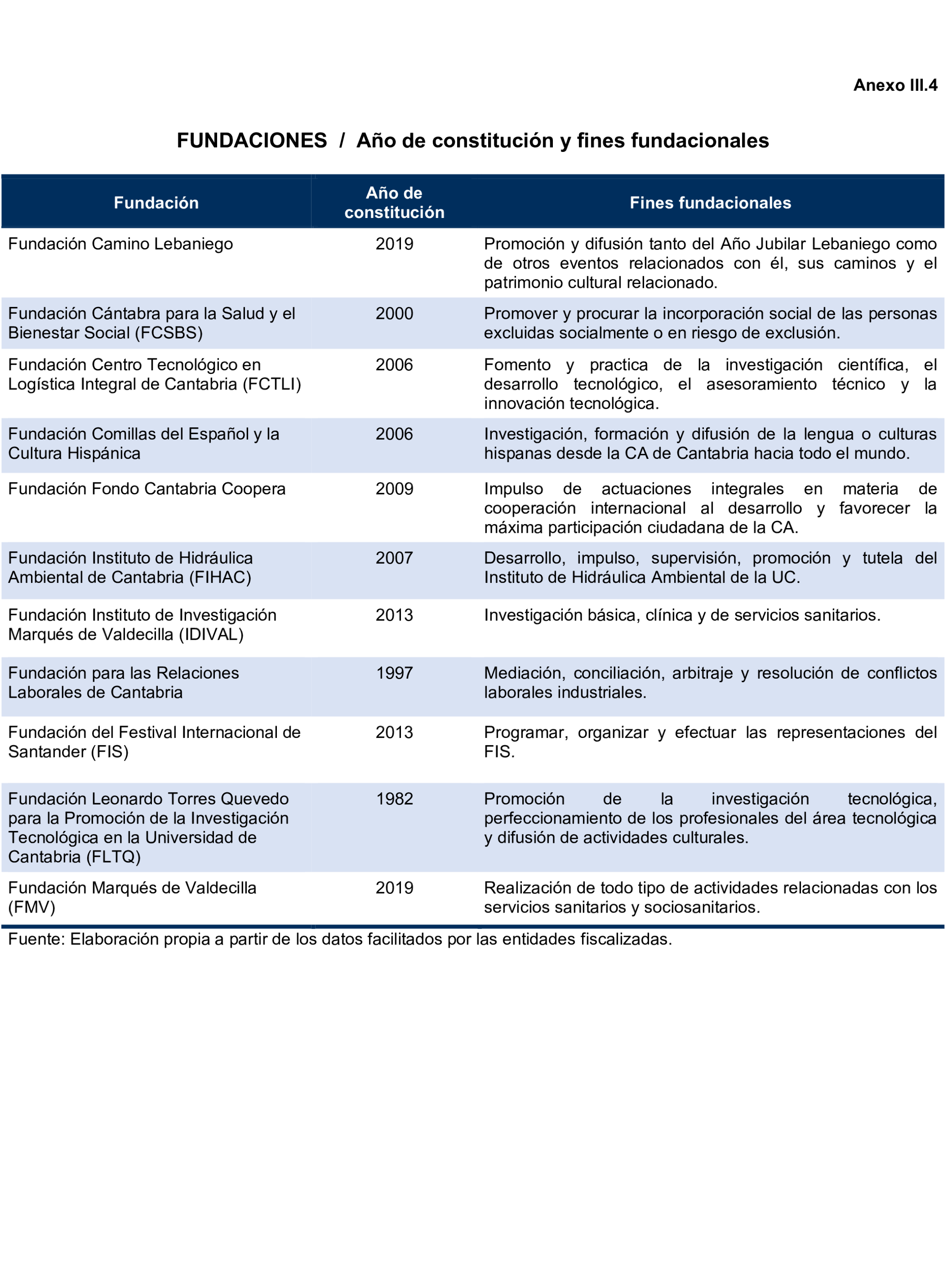 Imagen del artículo Resolución de 24 de septiembre de 2024, aprobada por la Comisión Mixta para las Relaciones con el Tribunal de Cuentas, en relación con el Informe de fiscalización de la Cuenta General de la Comunidad Autónoma de Cantabria, ejercicio 2020.