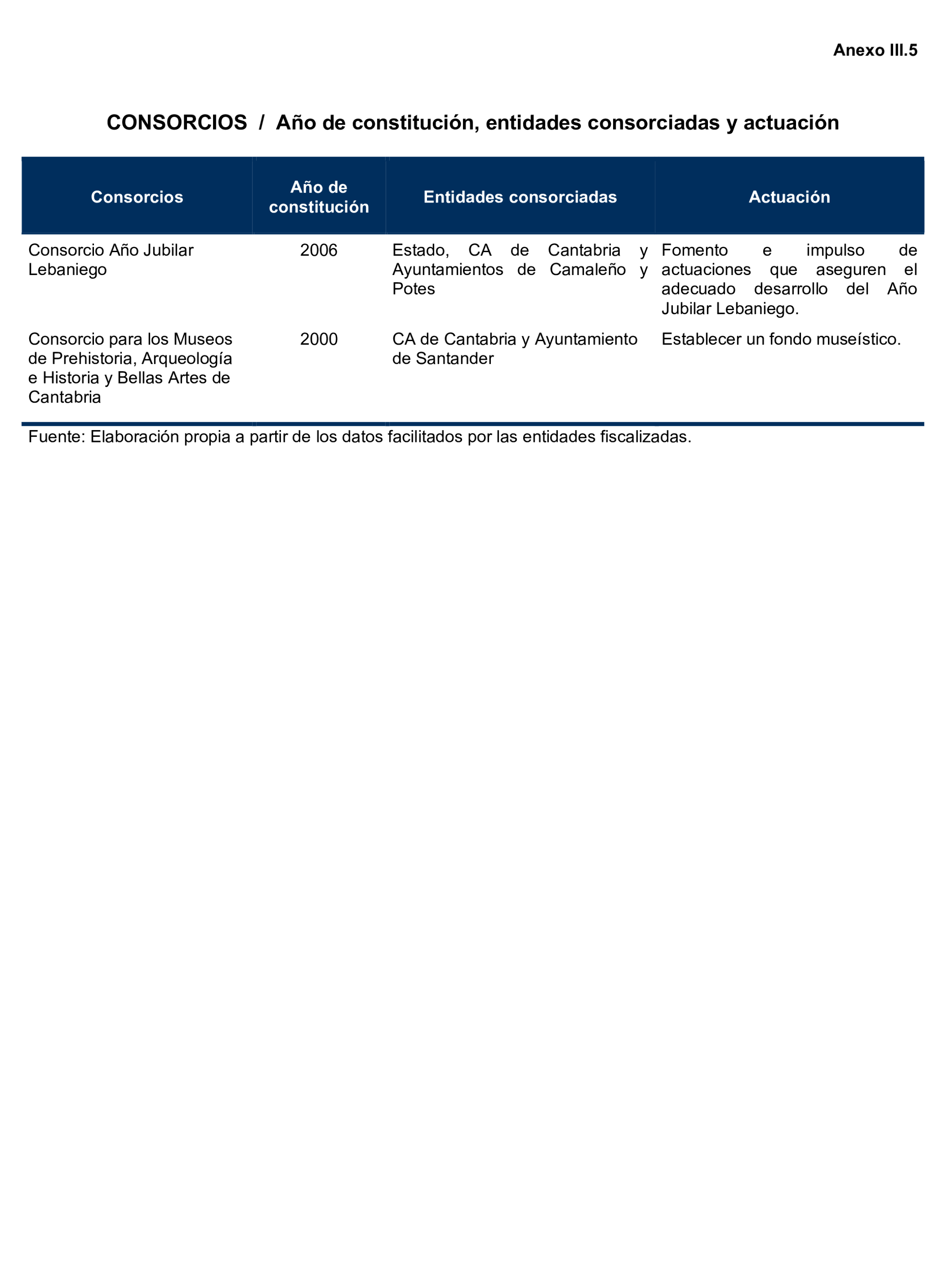 Imagen del artículo Resolución de 24 de septiembre de 2024, aprobada por la Comisión Mixta para las Relaciones con el Tribunal de Cuentas, en relación con el Informe de fiscalización de la Cuenta General de la Comunidad Autónoma de Cantabria, ejercicio 2020.