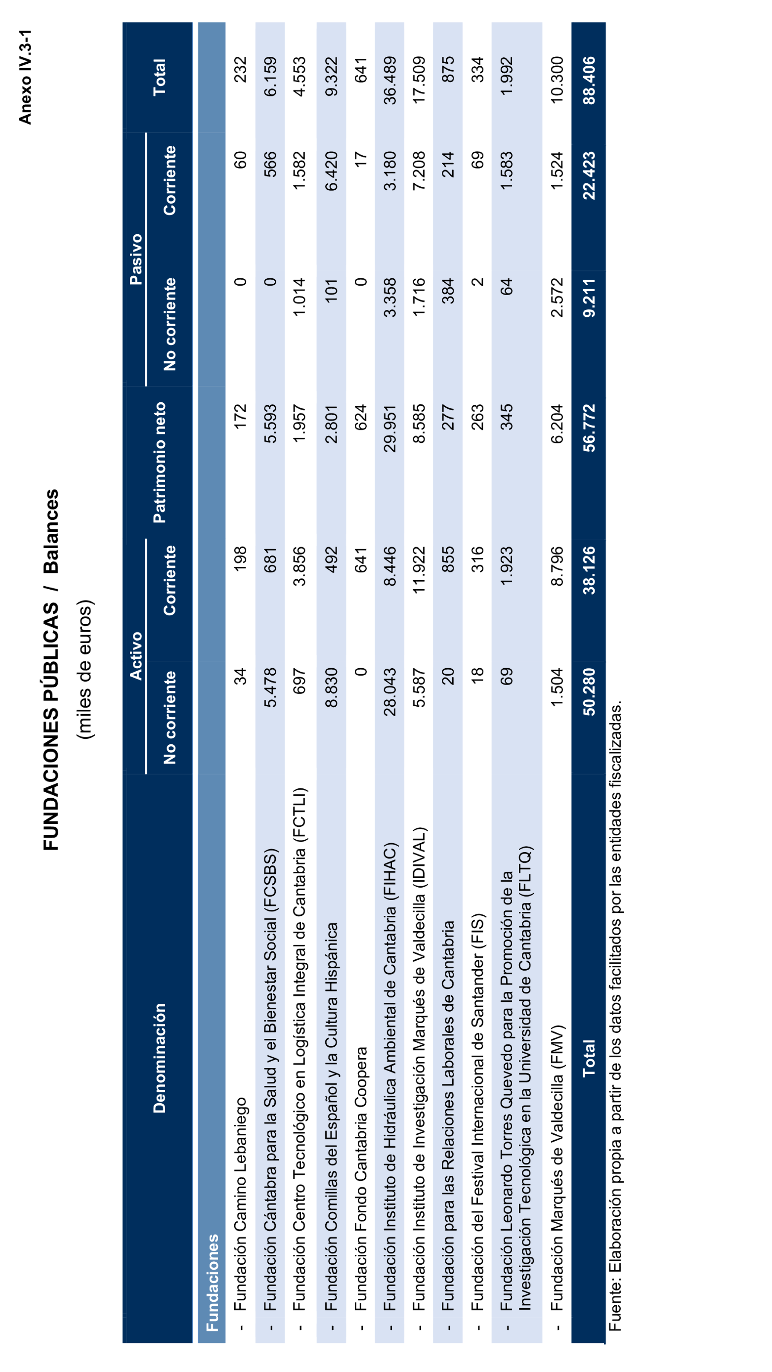 Imagen del artículo Resolución de 24 de septiembre de 2024, aprobada por la Comisión Mixta para las Relaciones con el Tribunal de Cuentas, en relación con el Informe de fiscalización de la Cuenta General de la Comunidad Autónoma de Cantabria, ejercicio 2020.