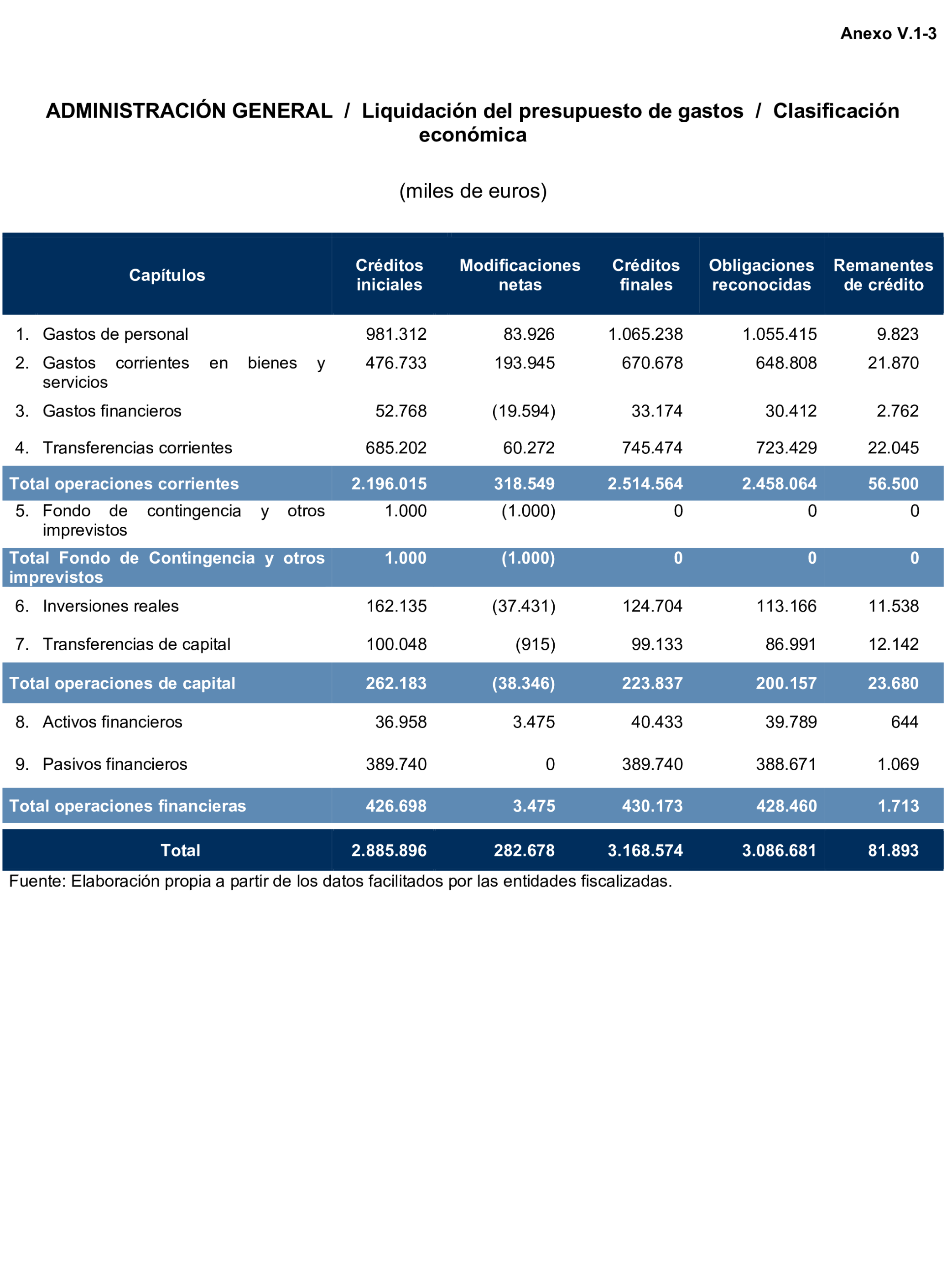 Imagen del artículo Resolución de 24 de septiembre de 2024, aprobada por la Comisión Mixta para las Relaciones con el Tribunal de Cuentas, en relación con el Informe de fiscalización de la Cuenta General de la Comunidad Autónoma de Cantabria, ejercicio 2020.