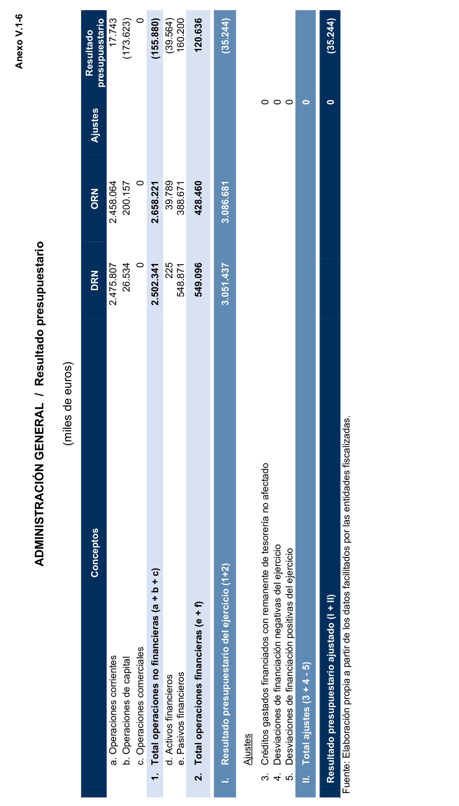 Imagen del artículo Resolución de 24 de septiembre de 2024, aprobada por la Comisión Mixta para las Relaciones con el Tribunal de Cuentas, en relación con el Informe de fiscalización de la Cuenta General de la Comunidad Autónoma de Cantabria, ejercicio 2020.