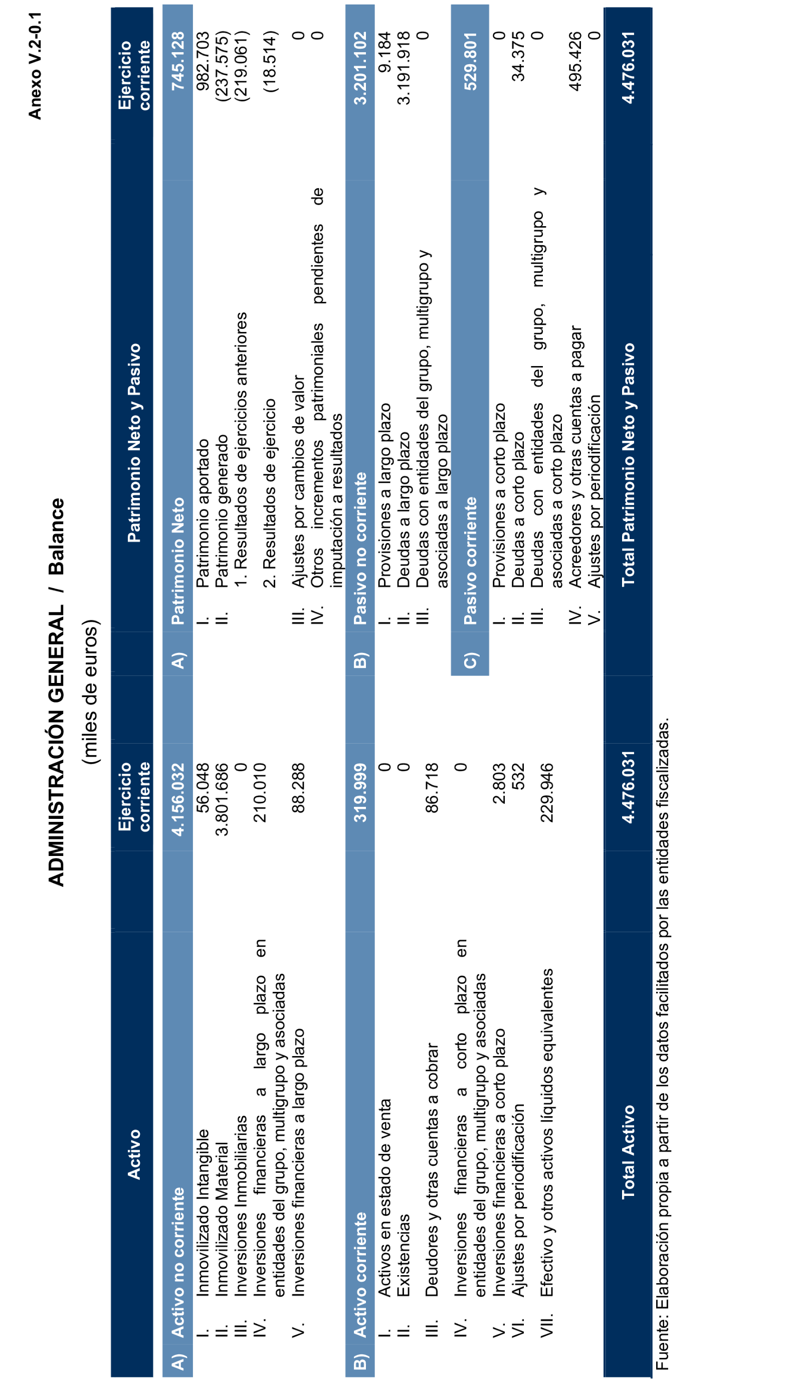 Imagen del artículo Resolución de 24 de septiembre de 2024, aprobada por la Comisión Mixta para las Relaciones con el Tribunal de Cuentas, en relación con el Informe de fiscalización de la Cuenta General de la Comunidad Autónoma de Cantabria, ejercicio 2020.