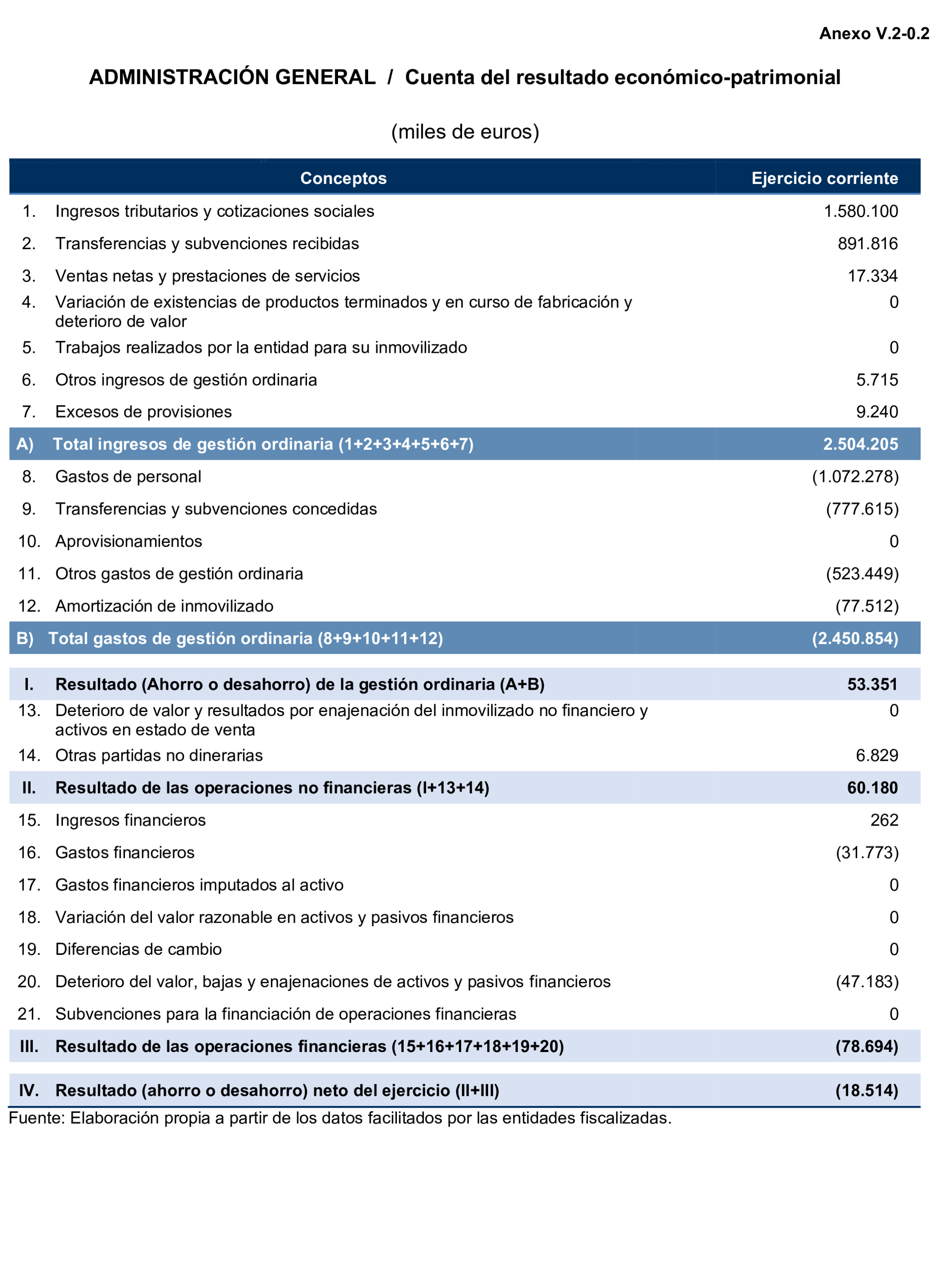 Imagen del artículo Resolución de 24 de septiembre de 2024, aprobada por la Comisión Mixta para las Relaciones con el Tribunal de Cuentas, en relación con el Informe de fiscalización de la Cuenta General de la Comunidad Autónoma de Cantabria, ejercicio 2020.