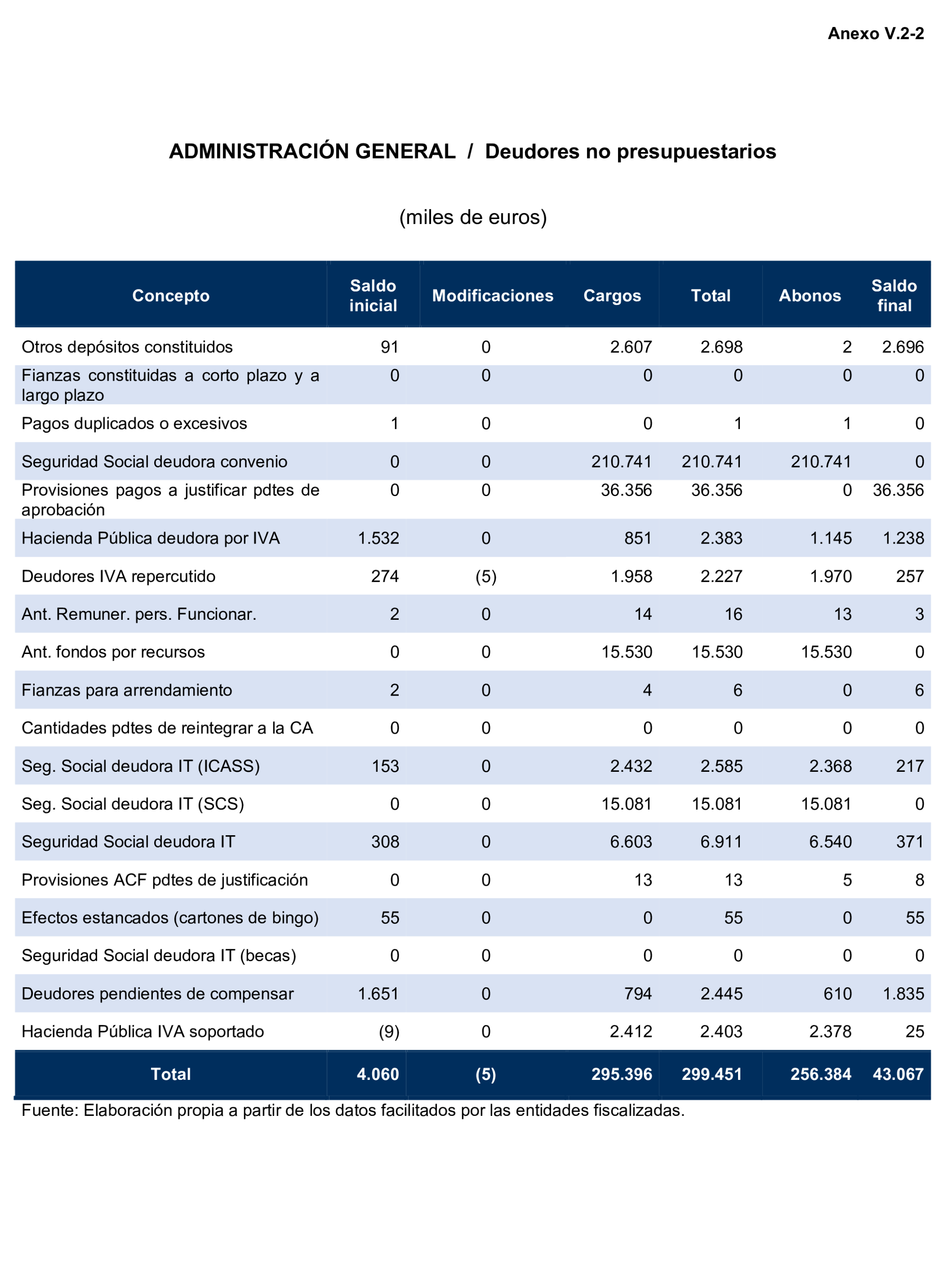 Imagen del artículo Resolución de 24 de septiembre de 2024, aprobada por la Comisión Mixta para las Relaciones con el Tribunal de Cuentas, en relación con el Informe de fiscalización de la Cuenta General de la Comunidad Autónoma de Cantabria, ejercicio 2020.