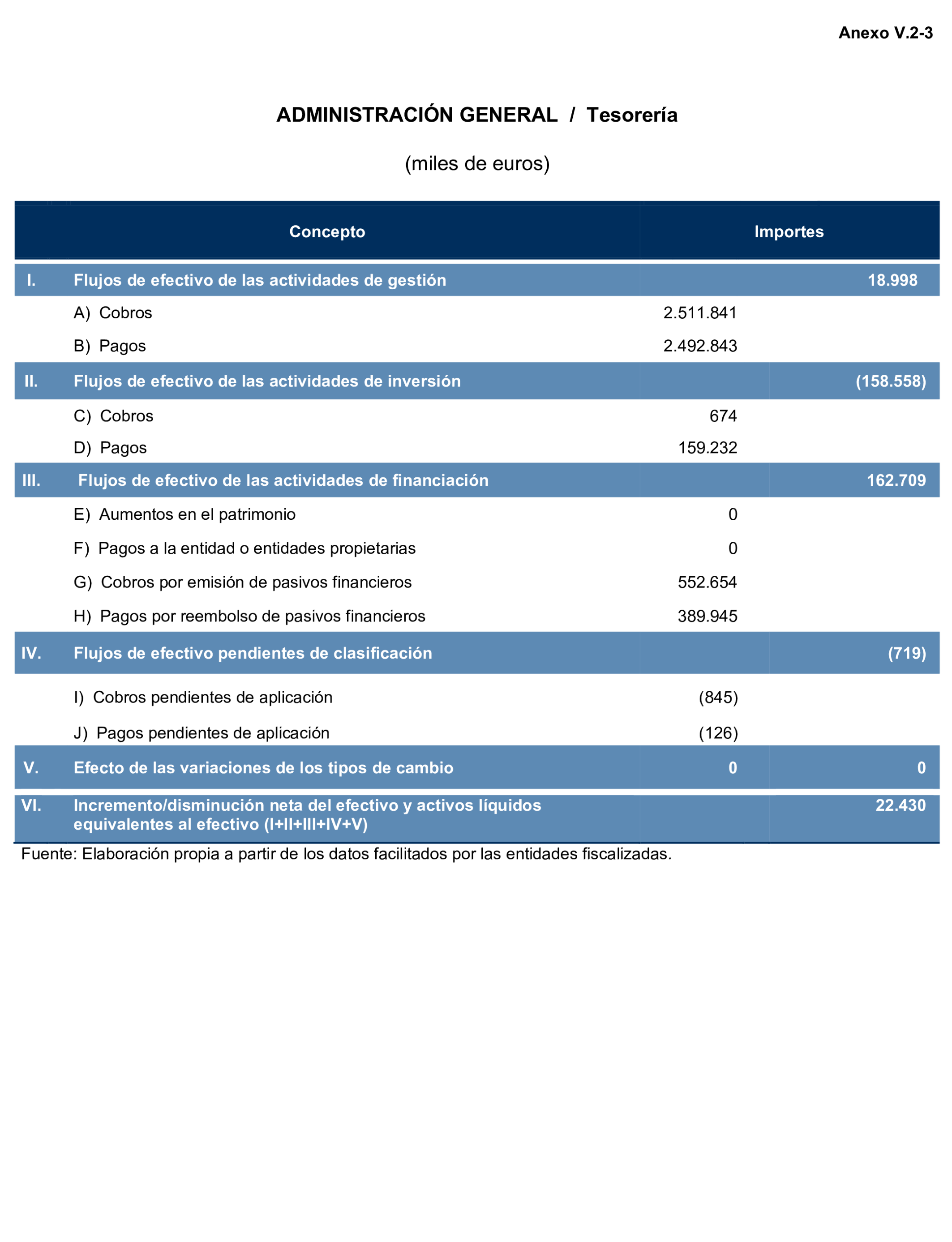 Imagen del artículo Resolución de 24 de septiembre de 2024, aprobada por la Comisión Mixta para las Relaciones con el Tribunal de Cuentas, en relación con el Informe de fiscalización de la Cuenta General de la Comunidad Autónoma de Cantabria, ejercicio 2020.