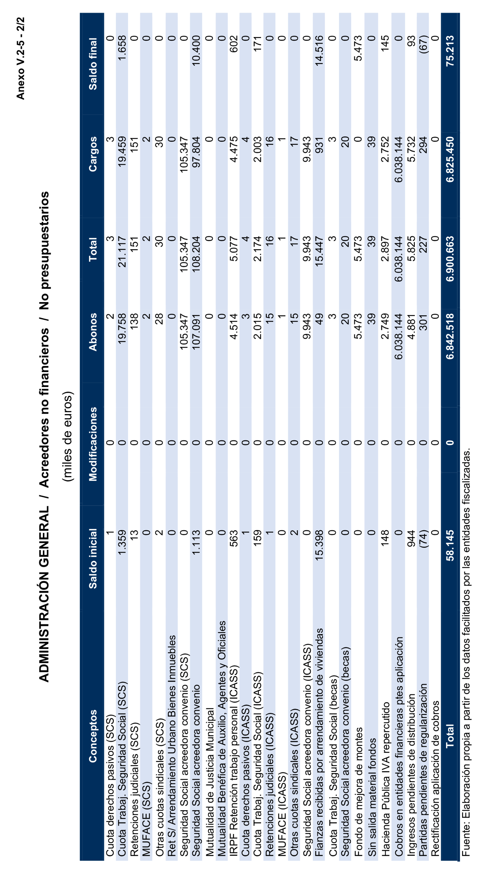 Imagen del artículo Resolución de 24 de septiembre de 2024, aprobada por la Comisión Mixta para las Relaciones con el Tribunal de Cuentas, en relación con el Informe de fiscalización de la Cuenta General de la Comunidad Autónoma de Cantabria, ejercicio 2020.