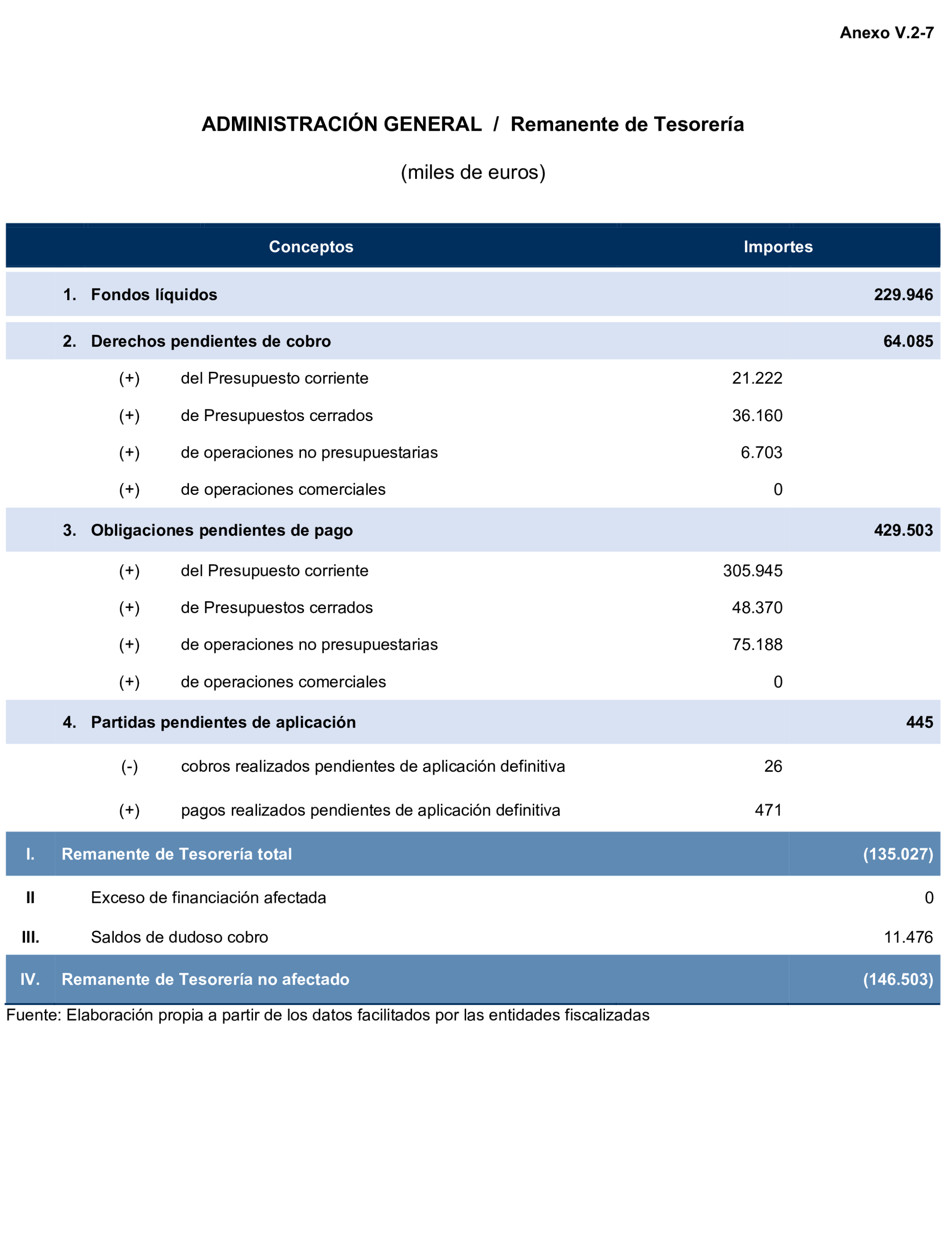 Imagen del artículo Resolución de 24 de septiembre de 2024, aprobada por la Comisión Mixta para las Relaciones con el Tribunal de Cuentas, en relación con el Informe de fiscalización de la Cuenta General de la Comunidad Autónoma de Cantabria, ejercicio 2020.