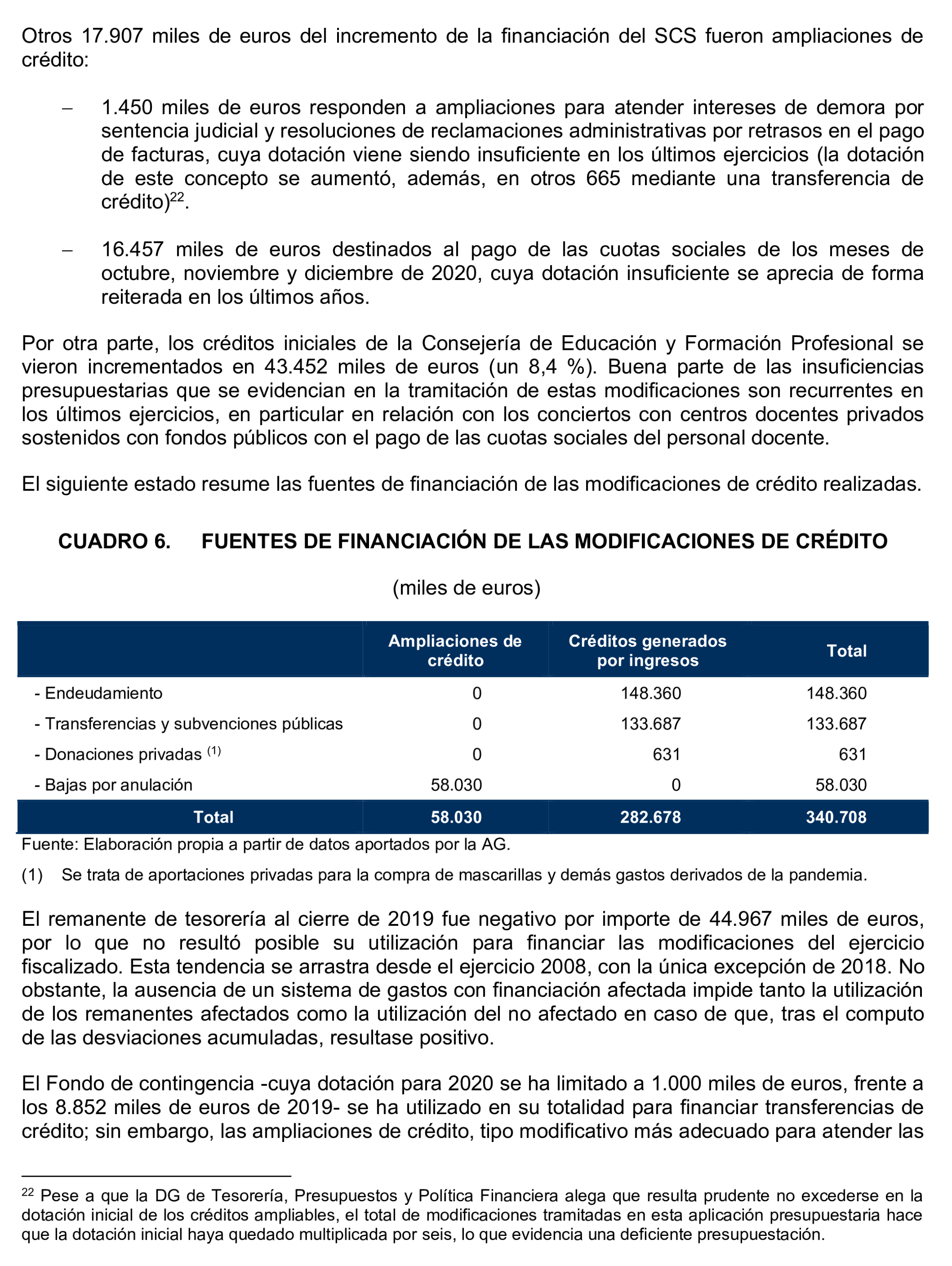 Imagen del artículo Resolución de 24 de septiembre de 2024, aprobada por la Comisión Mixta para las Relaciones con el Tribunal de Cuentas, en relación con el Informe de fiscalización de la Cuenta General de la Comunidad Autónoma de Cantabria, ejercicio 2020.