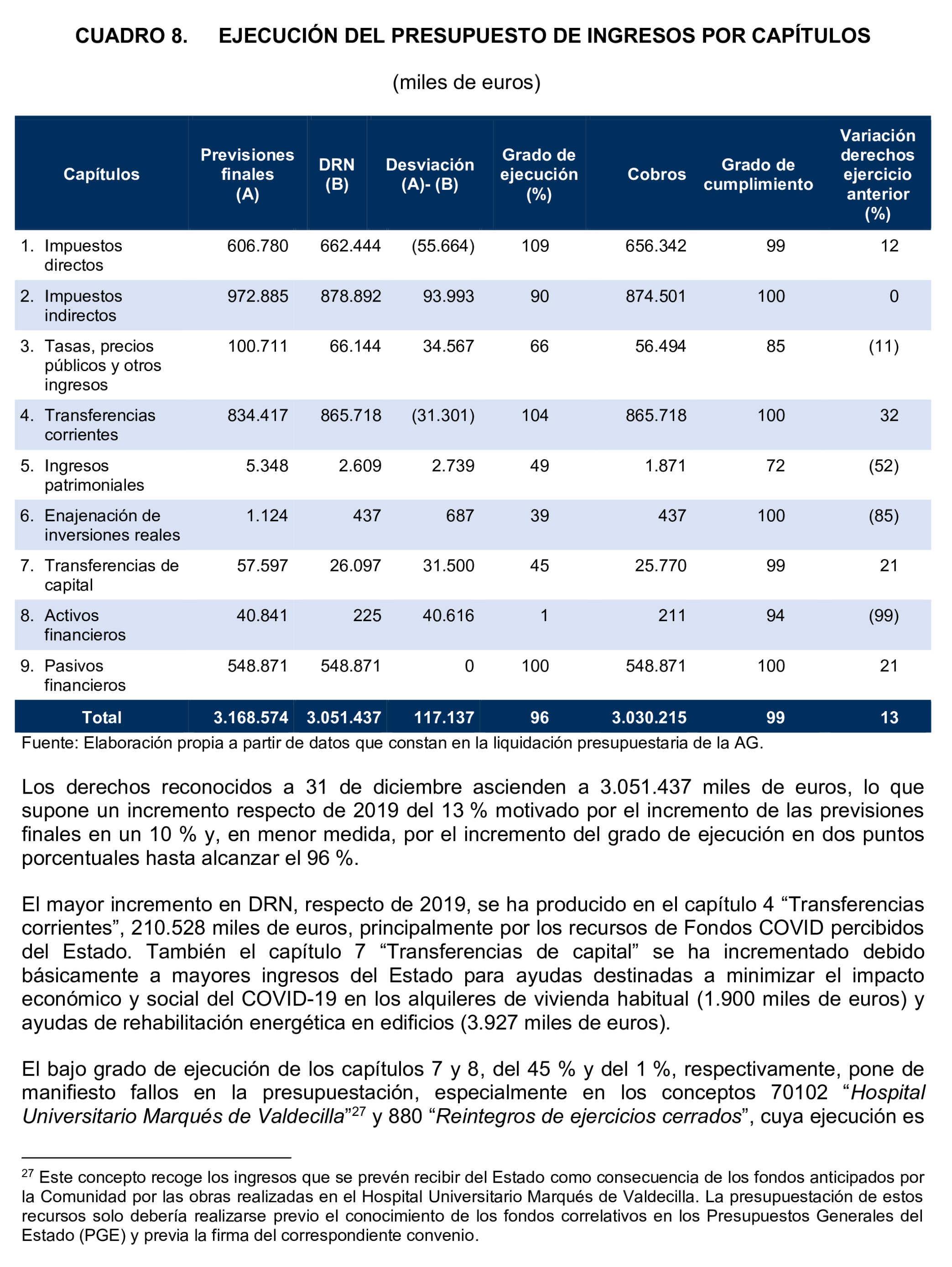 Imagen del artículo Resolución de 24 de septiembre de 2024, aprobada por la Comisión Mixta para las Relaciones con el Tribunal de Cuentas, en relación con el Informe de fiscalización de la Cuenta General de la Comunidad Autónoma de Cantabria, ejercicio 2020.