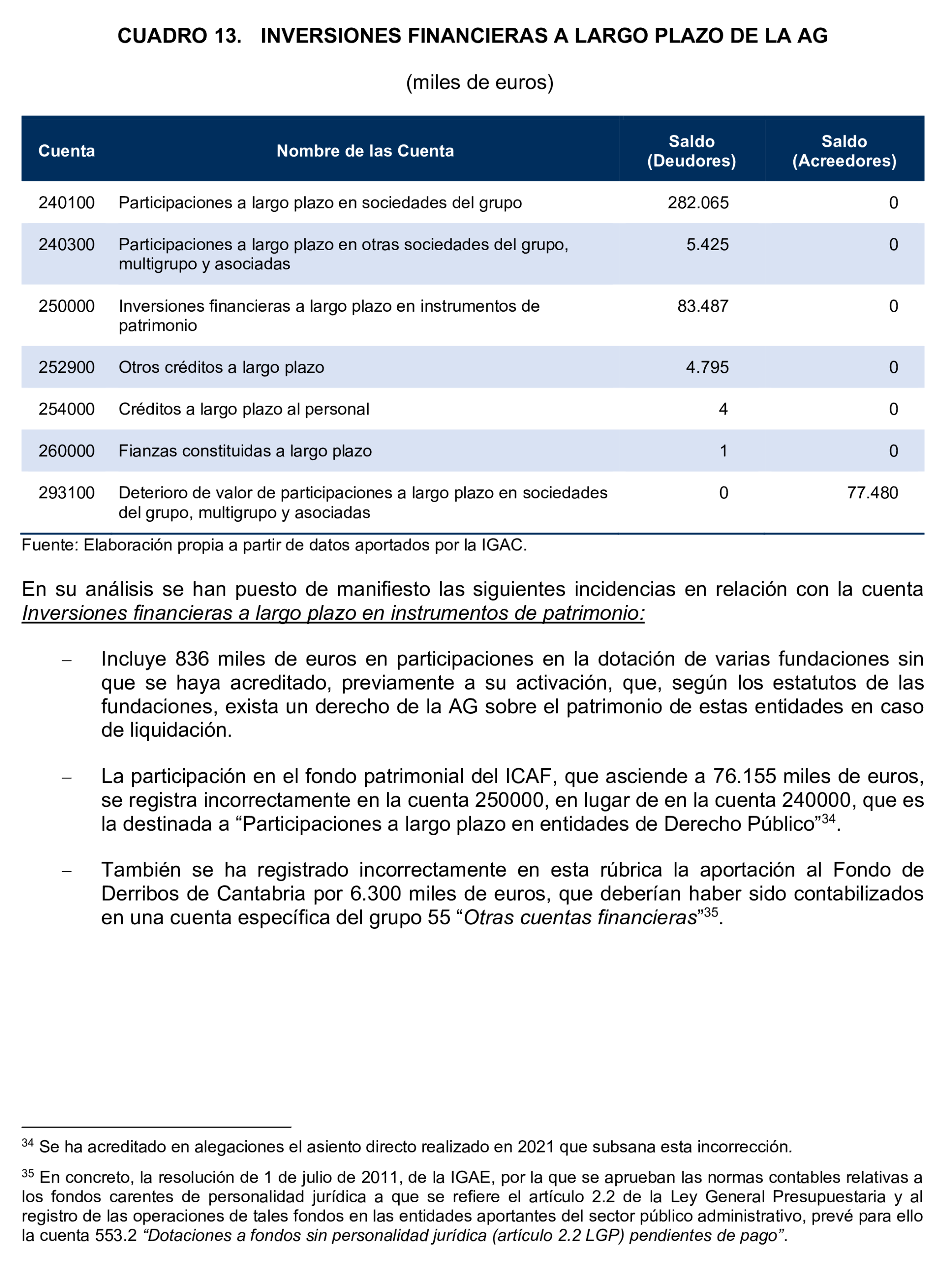 Imagen del artículo Resolución de 24 de septiembre de 2024, aprobada por la Comisión Mixta para las Relaciones con el Tribunal de Cuentas, en relación con el Informe de fiscalización de la Cuenta General de la Comunidad Autónoma de Cantabria, ejercicio 2020.