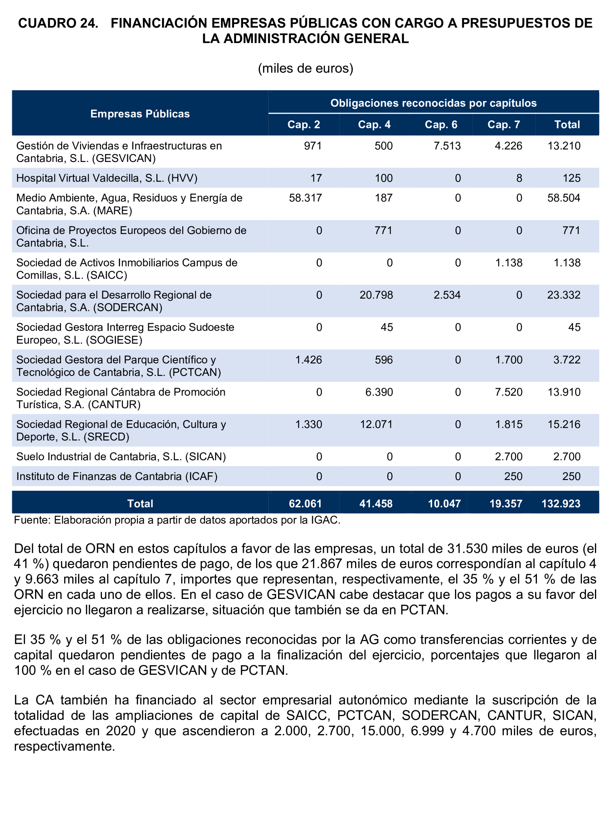 Imagen del artículo Resolución de 24 de septiembre de 2024, aprobada por la Comisión Mixta para las Relaciones con el Tribunal de Cuentas, en relación con el Informe de fiscalización de la Cuenta General de la Comunidad Autónoma de Cantabria, ejercicio 2020.