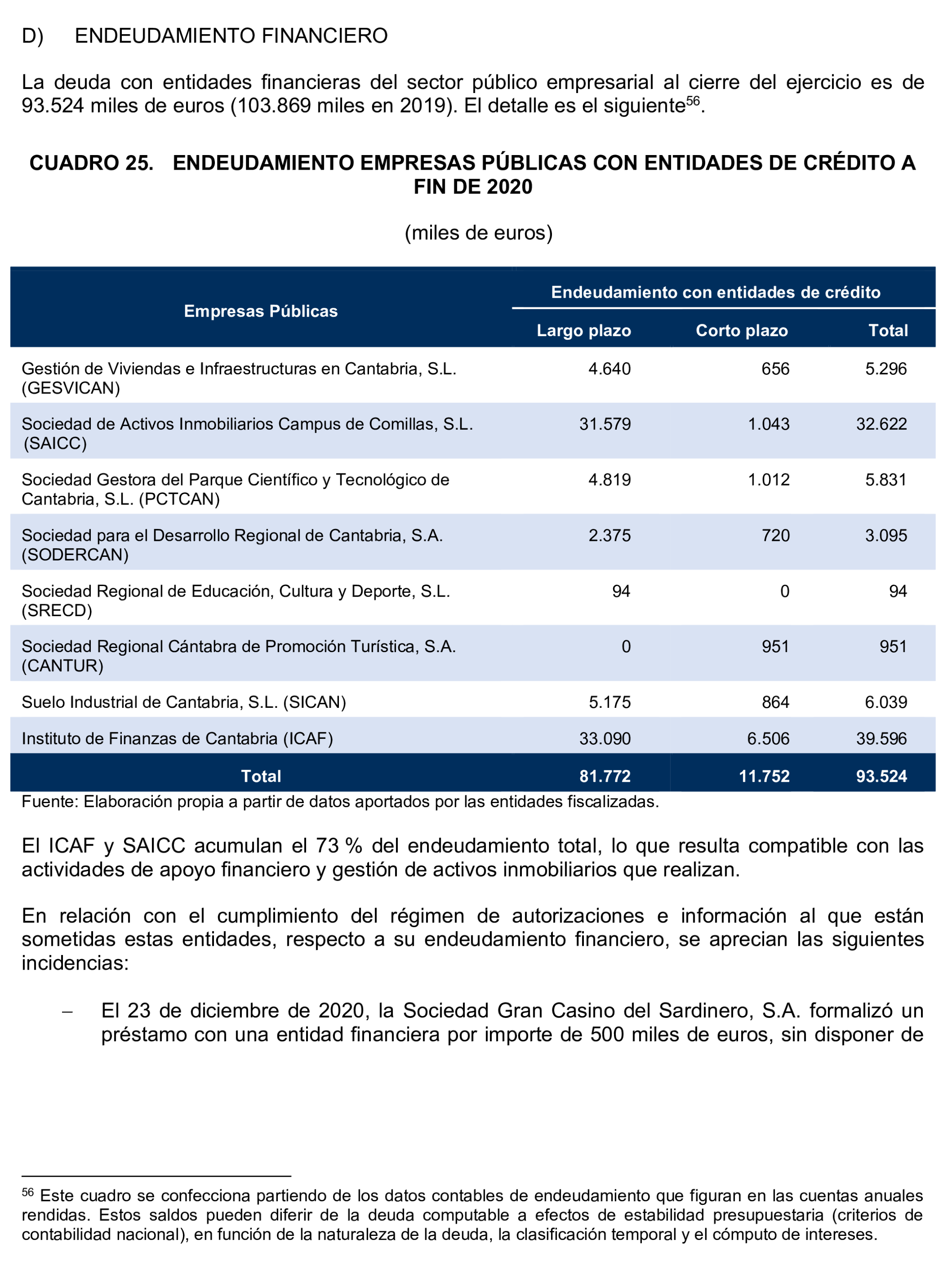 Imagen del artículo Resolución de 24 de septiembre de 2024, aprobada por la Comisión Mixta para las Relaciones con el Tribunal de Cuentas, en relación con el Informe de fiscalización de la Cuenta General de la Comunidad Autónoma de Cantabria, ejercicio 2020.