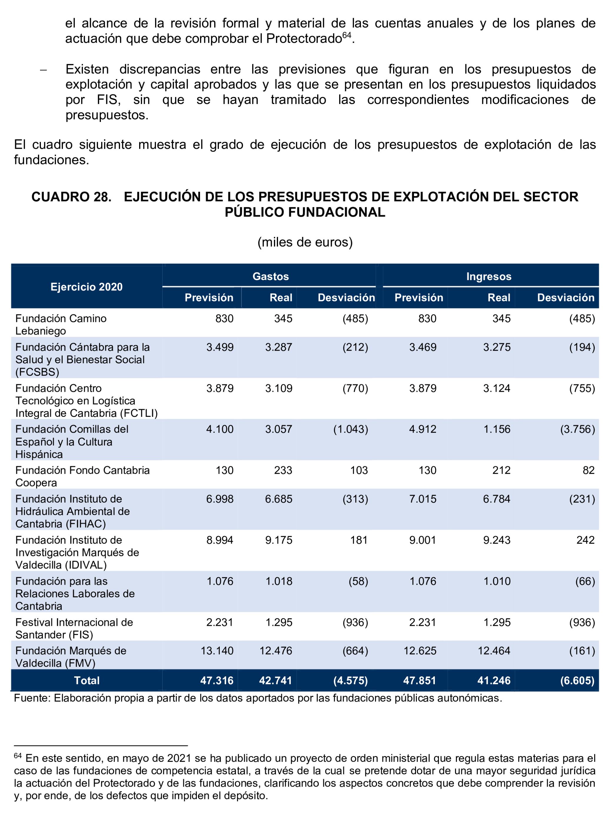 Imagen del artículo Resolución de 24 de septiembre de 2024, aprobada por la Comisión Mixta para las Relaciones con el Tribunal de Cuentas, en relación con el Informe de fiscalización de la Cuenta General de la Comunidad Autónoma de Cantabria, ejercicio 2020.