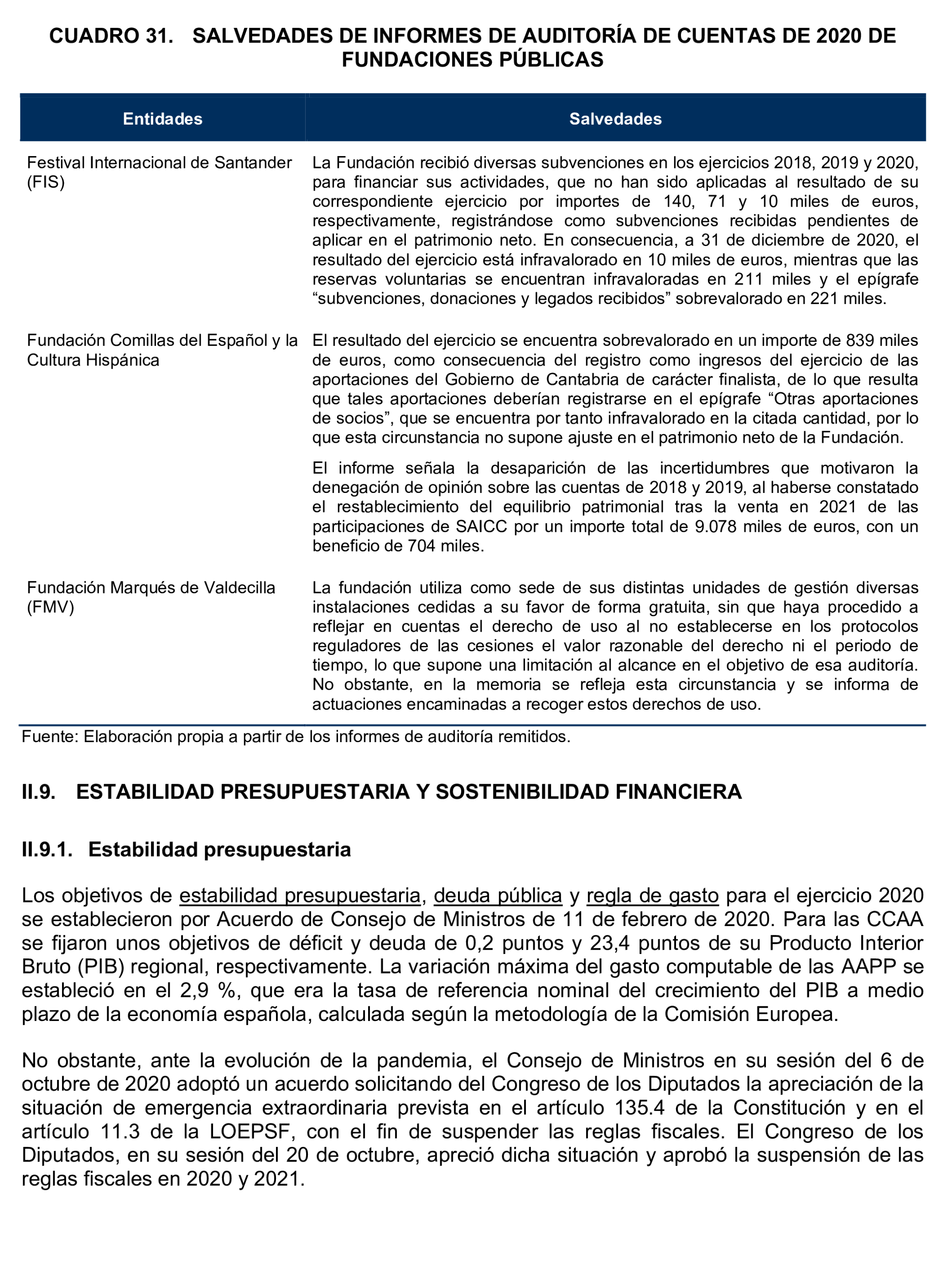 Imagen del artículo Resolución de 24 de septiembre de 2024, aprobada por la Comisión Mixta para las Relaciones con el Tribunal de Cuentas, en relación con el Informe de fiscalización de la Cuenta General de la Comunidad Autónoma de Cantabria, ejercicio 2020.