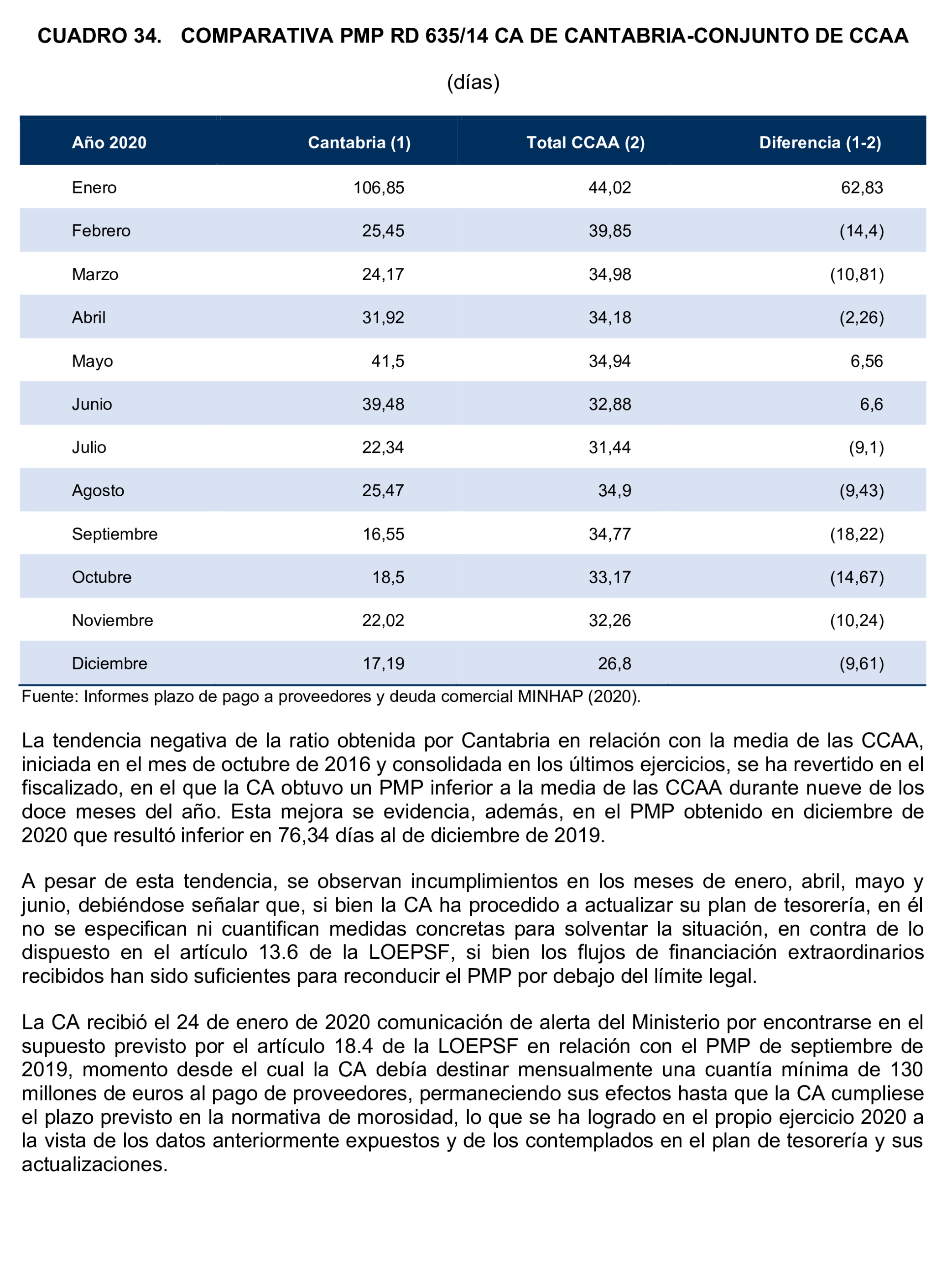 Imagen del artículo Resolución de 24 de septiembre de 2024, aprobada por la Comisión Mixta para las Relaciones con el Tribunal de Cuentas, en relación con el Informe de fiscalización de la Cuenta General de la Comunidad Autónoma de Cantabria, ejercicio 2020.