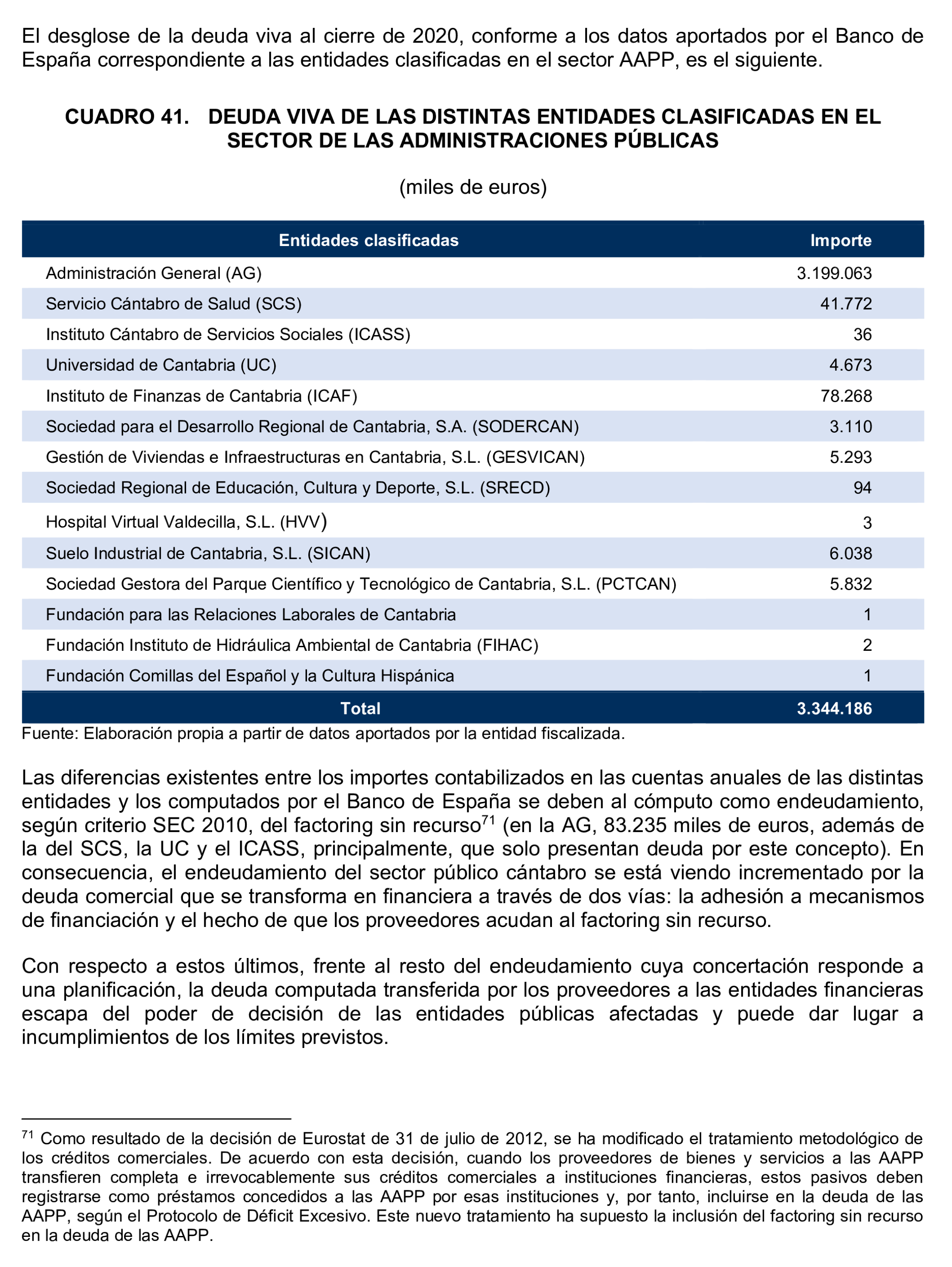 Imagen del artículo Resolución de 24 de septiembre de 2024, aprobada por la Comisión Mixta para las Relaciones con el Tribunal de Cuentas, en relación con el Informe de fiscalización de la Cuenta General de la Comunidad Autónoma de Cantabria, ejercicio 2020.