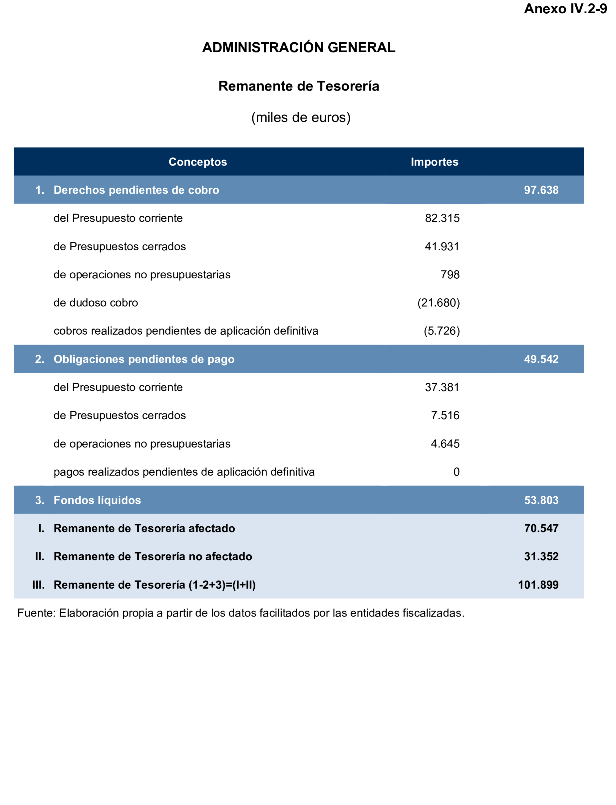 Imagen del artículo Resolución de 24 de septiembre de 2024, aprobada por la Comisión Mixta para las Relaciones con el Tribunal de Cuentas, en relación con el Informe de fiscalización de la Cuenta General de la Ciudad Autónoma de Ceuta, ejercicio 2020.
