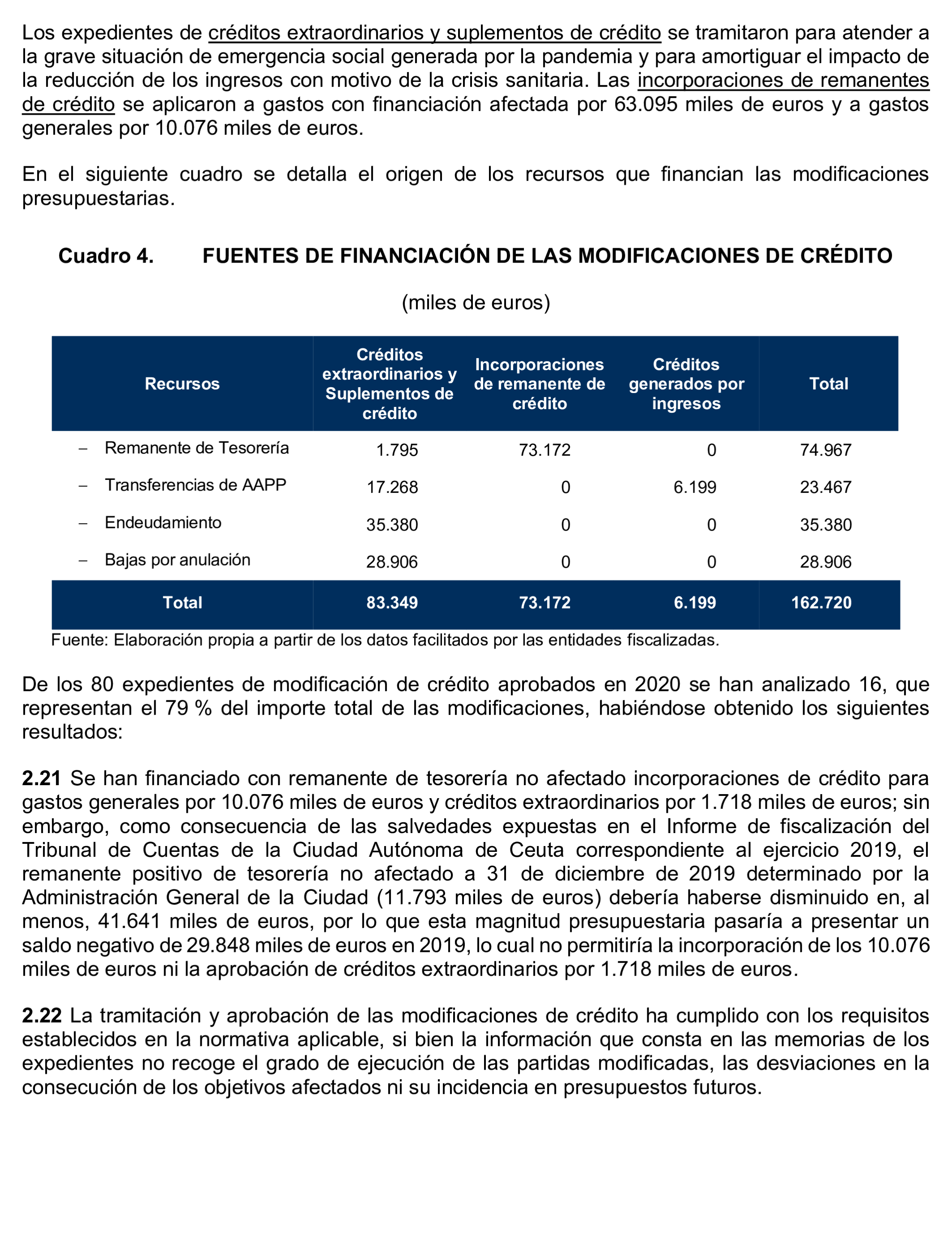 Imagen del artículo Resolución de 24 de septiembre de 2024, aprobada por la Comisión Mixta para las Relaciones con el Tribunal de Cuentas, en relación con el Informe de fiscalización de la Cuenta General de la Ciudad Autónoma de Ceuta, ejercicio 2020.