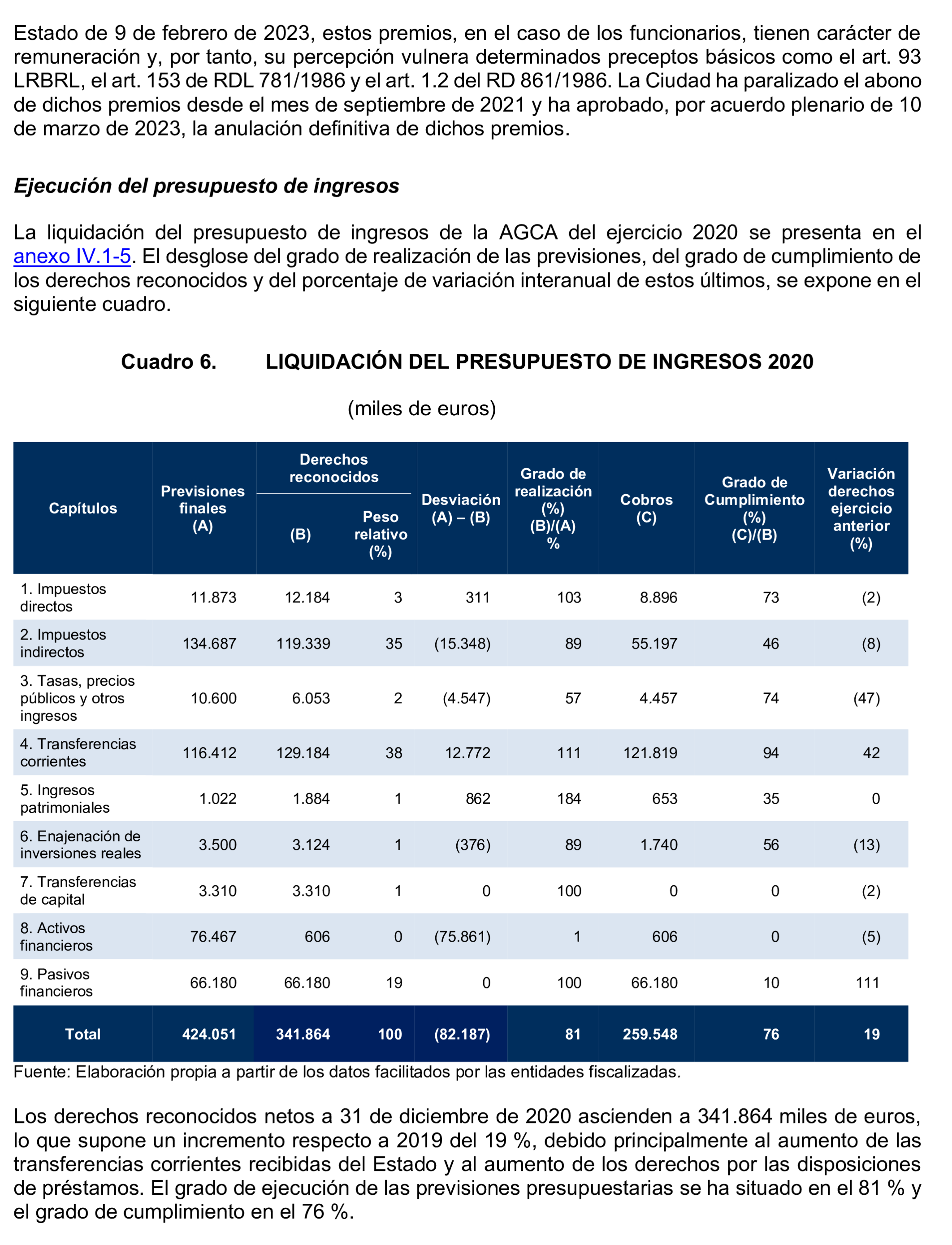 Imagen del artículo Resolución de 24 de septiembre de 2024, aprobada por la Comisión Mixta para las Relaciones con el Tribunal de Cuentas, en relación con el Informe de fiscalización de la Cuenta General de la Ciudad Autónoma de Ceuta, ejercicio 2020.