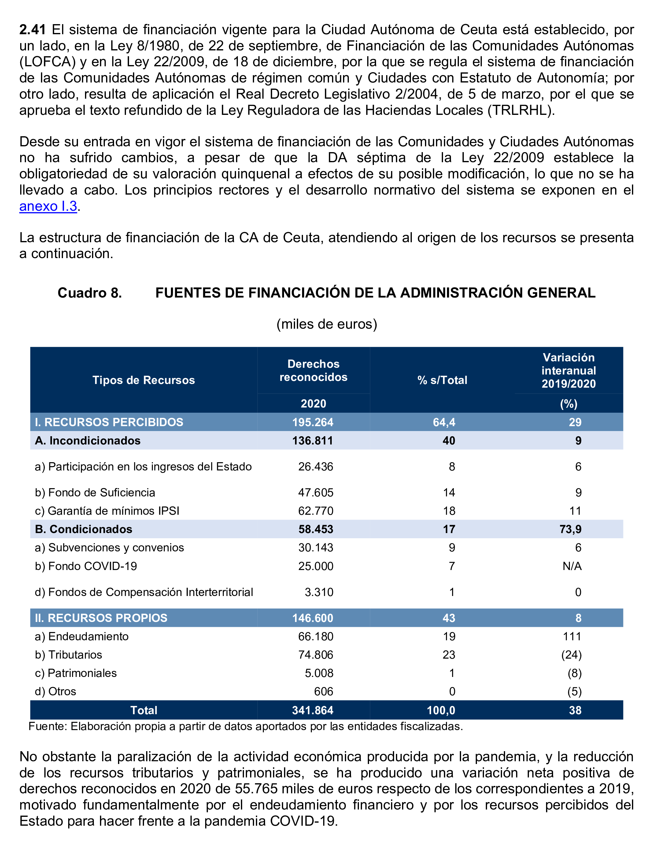 Imagen del artículo Resolución de 24 de septiembre de 2024, aprobada por la Comisión Mixta para las Relaciones con el Tribunal de Cuentas, en relación con el Informe de fiscalización de la Cuenta General de la Ciudad Autónoma de Ceuta, ejercicio 2020.