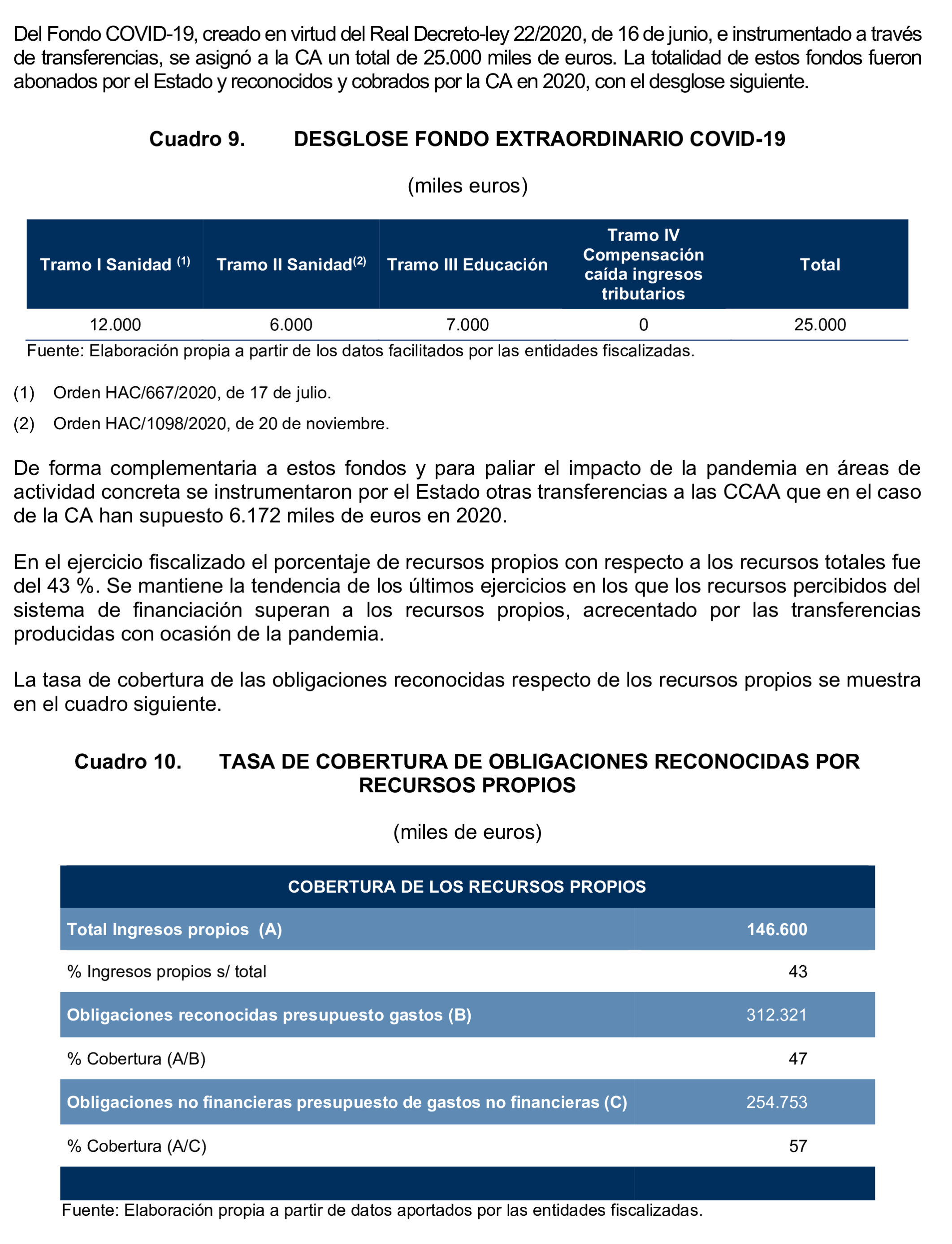 Imagen del artículo Resolución de 24 de septiembre de 2024, aprobada por la Comisión Mixta para las Relaciones con el Tribunal de Cuentas, en relación con el Informe de fiscalización de la Cuenta General de la Ciudad Autónoma de Ceuta, ejercicio 2020.
