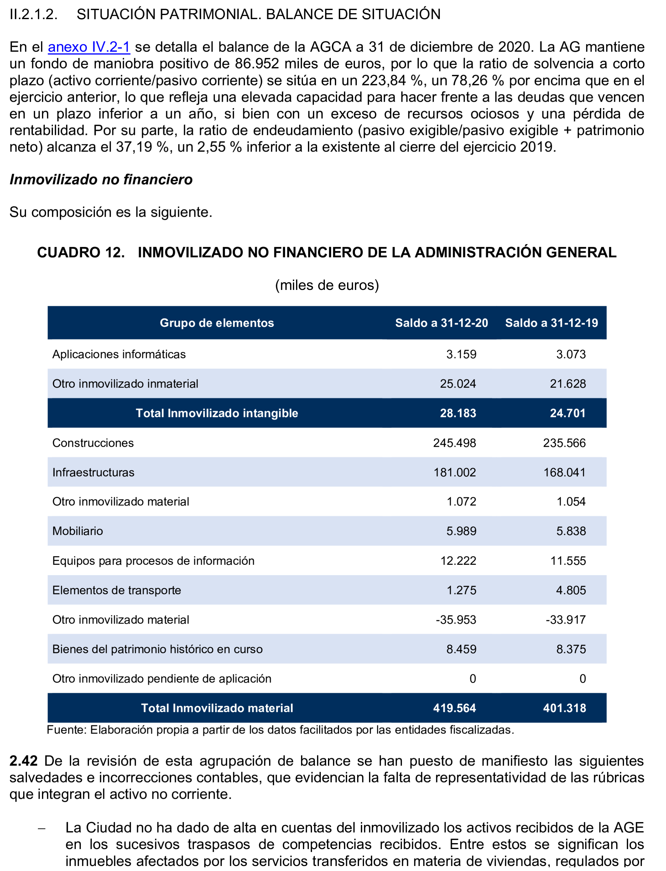 Imagen del artículo Resolución de 24 de septiembre de 2024, aprobada por la Comisión Mixta para las Relaciones con el Tribunal de Cuentas, en relación con el Informe de fiscalización de la Cuenta General de la Ciudad Autónoma de Ceuta, ejercicio 2020.
