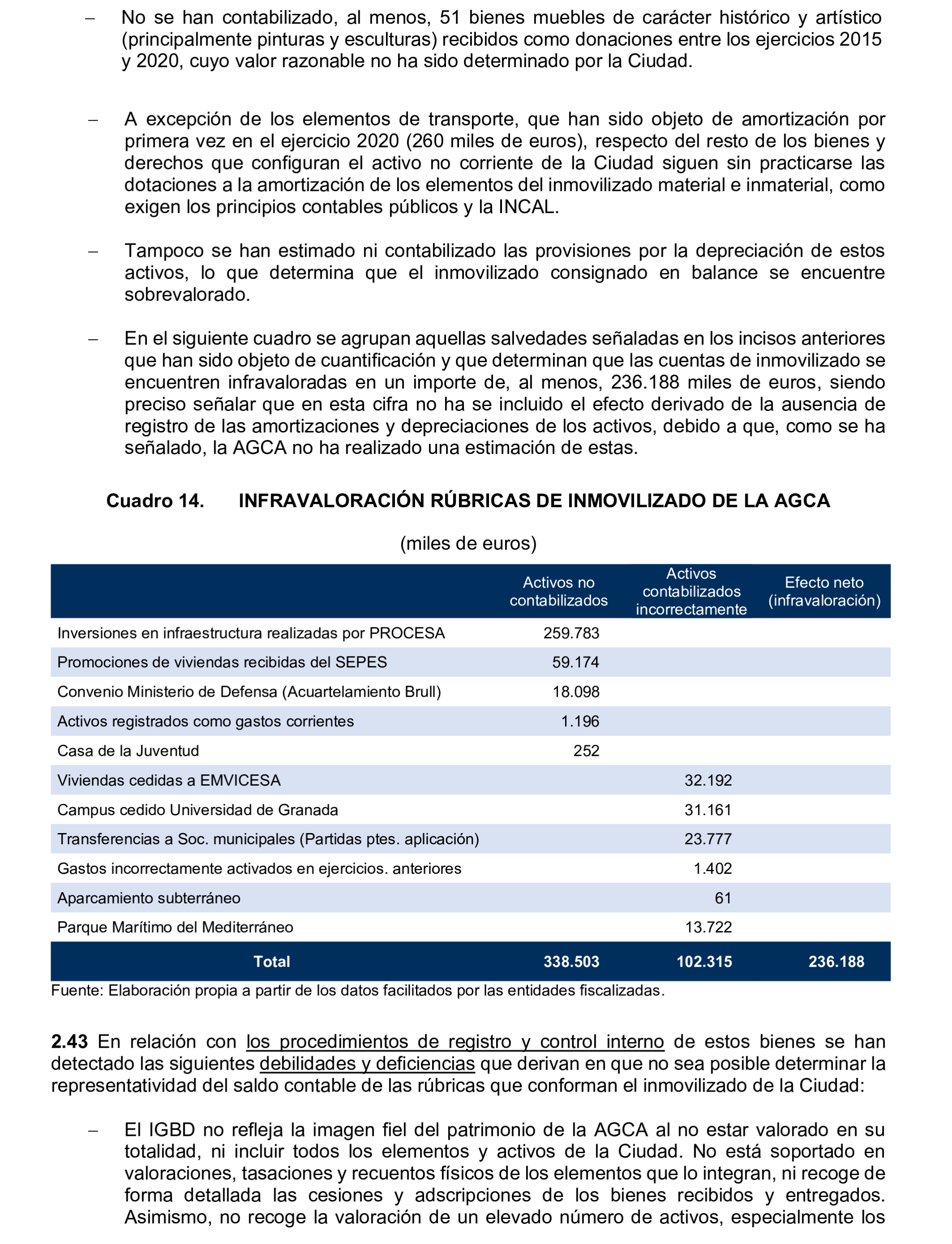 Imagen del artículo Resolución de 24 de septiembre de 2024, aprobada por la Comisión Mixta para las Relaciones con el Tribunal de Cuentas, en relación con el Informe de fiscalización de la Cuenta General de la Ciudad Autónoma de Ceuta, ejercicio 2020.