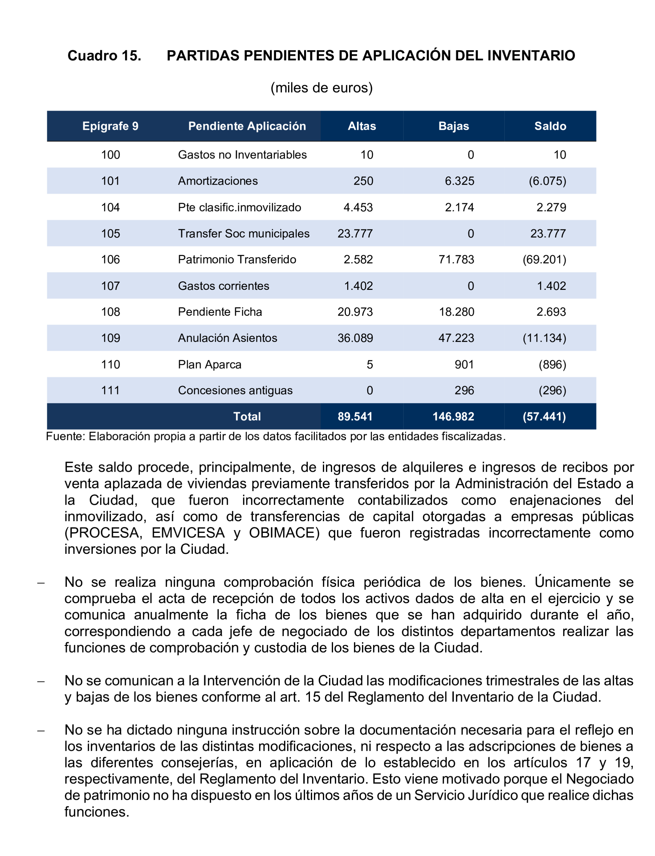 Imagen del artículo Resolución de 24 de septiembre de 2024, aprobada por la Comisión Mixta para las Relaciones con el Tribunal de Cuentas, en relación con el Informe de fiscalización de la Cuenta General de la Ciudad Autónoma de Ceuta, ejercicio 2020.