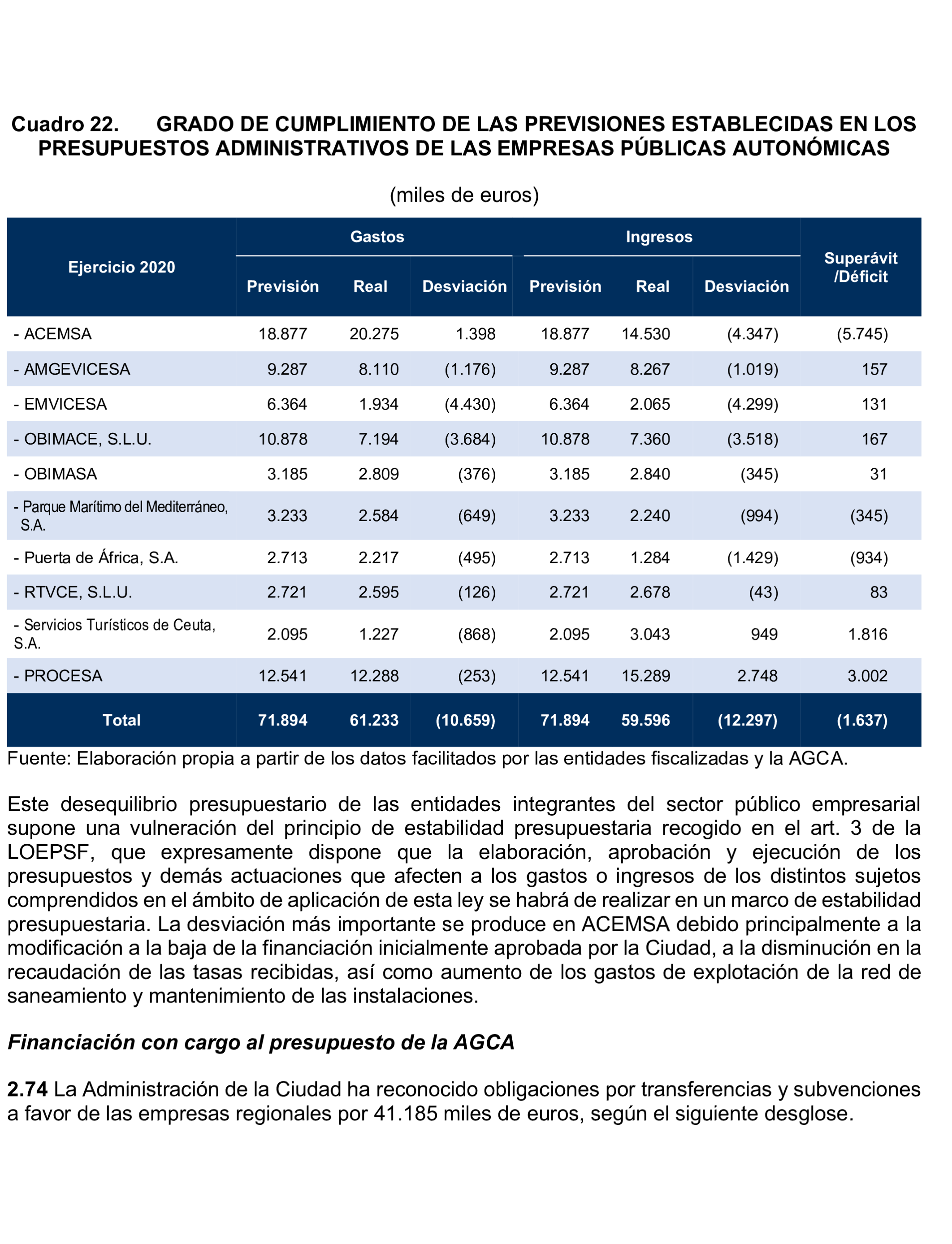 Imagen del artículo Resolución de 24 de septiembre de 2024, aprobada por la Comisión Mixta para las Relaciones con el Tribunal de Cuentas, en relación con el Informe de fiscalización de la Cuenta General de la Ciudad Autónoma de Ceuta, ejercicio 2020.