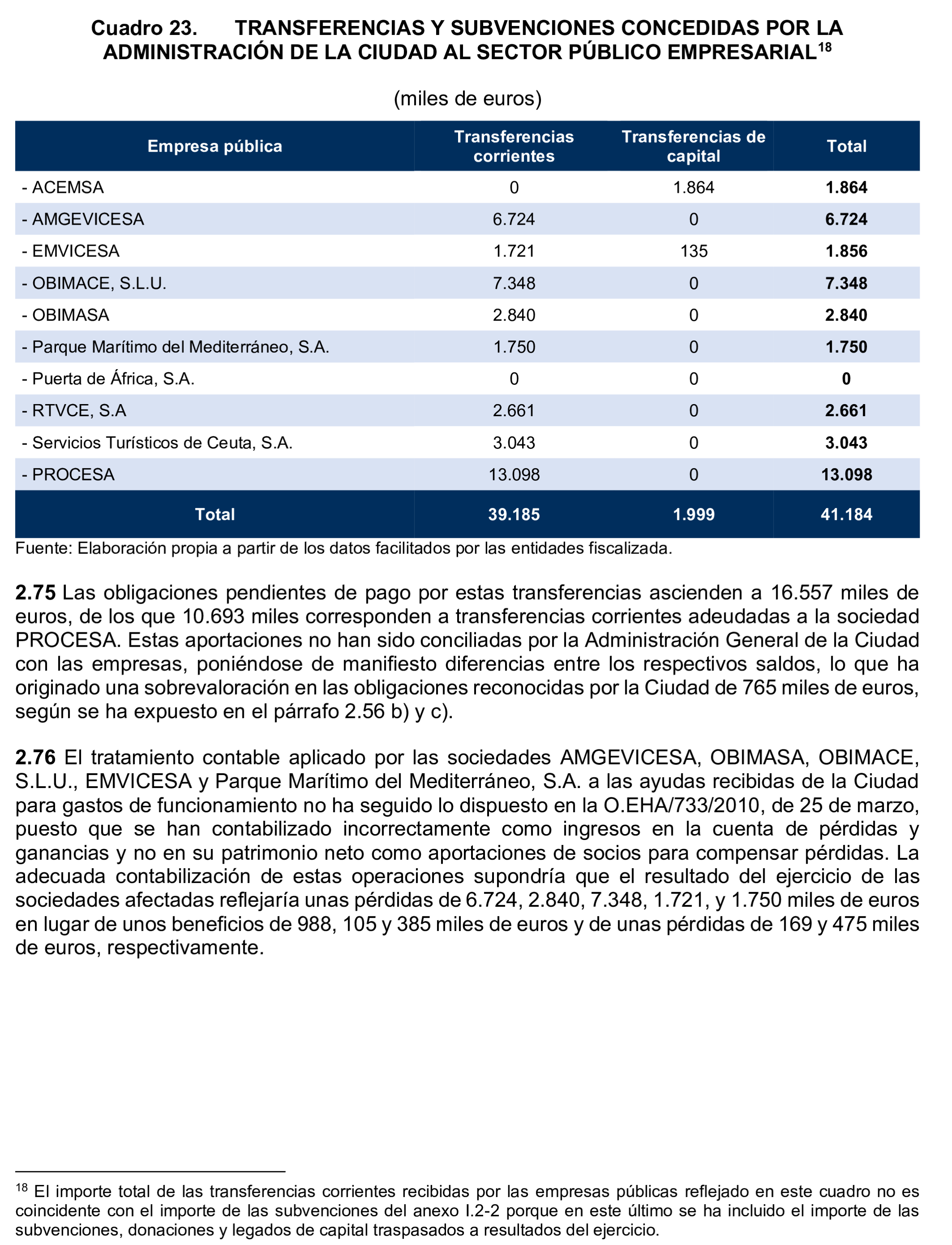 Imagen del artículo Resolución de 24 de septiembre de 2024, aprobada por la Comisión Mixta para las Relaciones con el Tribunal de Cuentas, en relación con el Informe de fiscalización de la Cuenta General de la Ciudad Autónoma de Ceuta, ejercicio 2020.