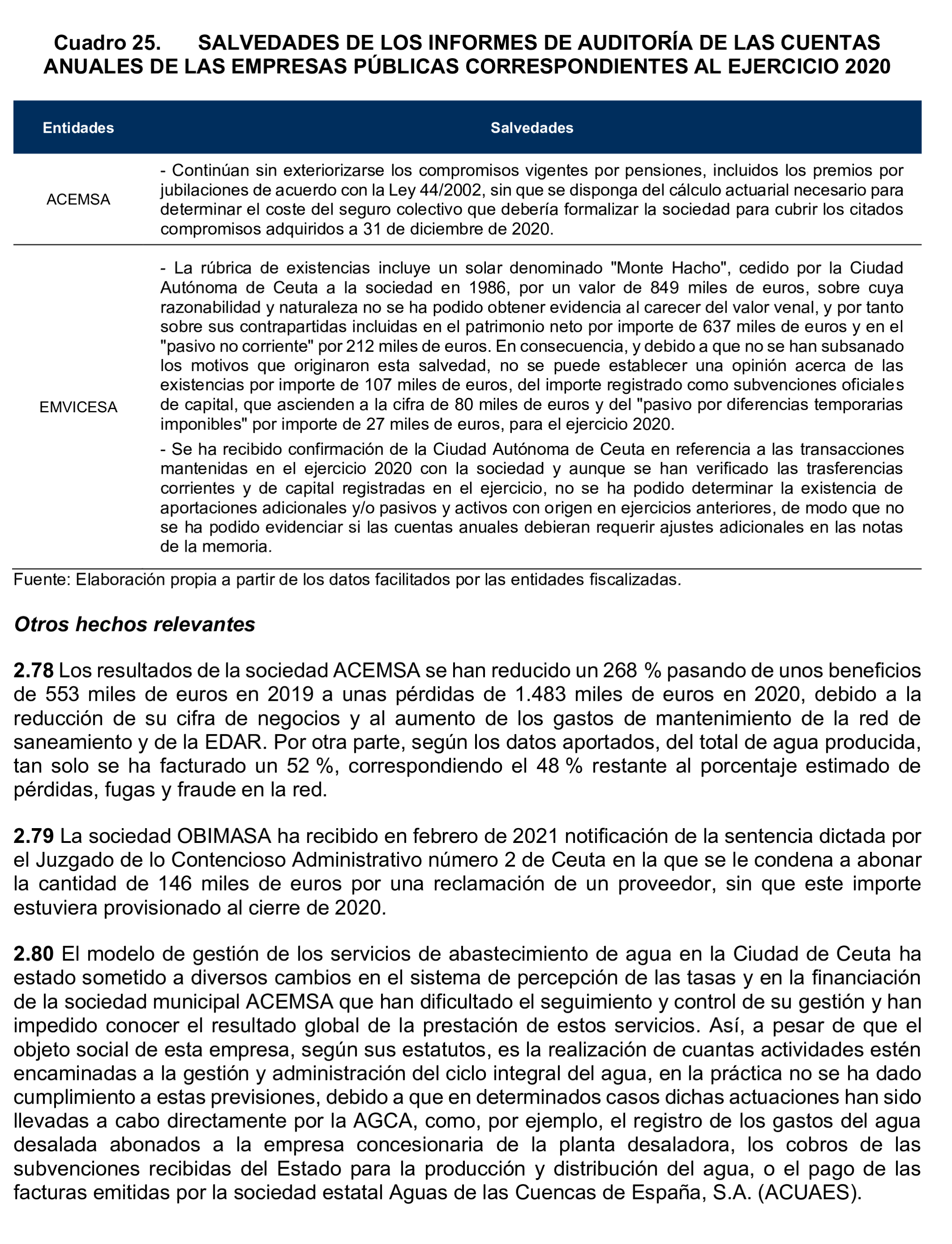 Imagen del artículo Resolución de 24 de septiembre de 2024, aprobada por la Comisión Mixta para las Relaciones con el Tribunal de Cuentas, en relación con el Informe de fiscalización de la Cuenta General de la Ciudad Autónoma de Ceuta, ejercicio 2020.
