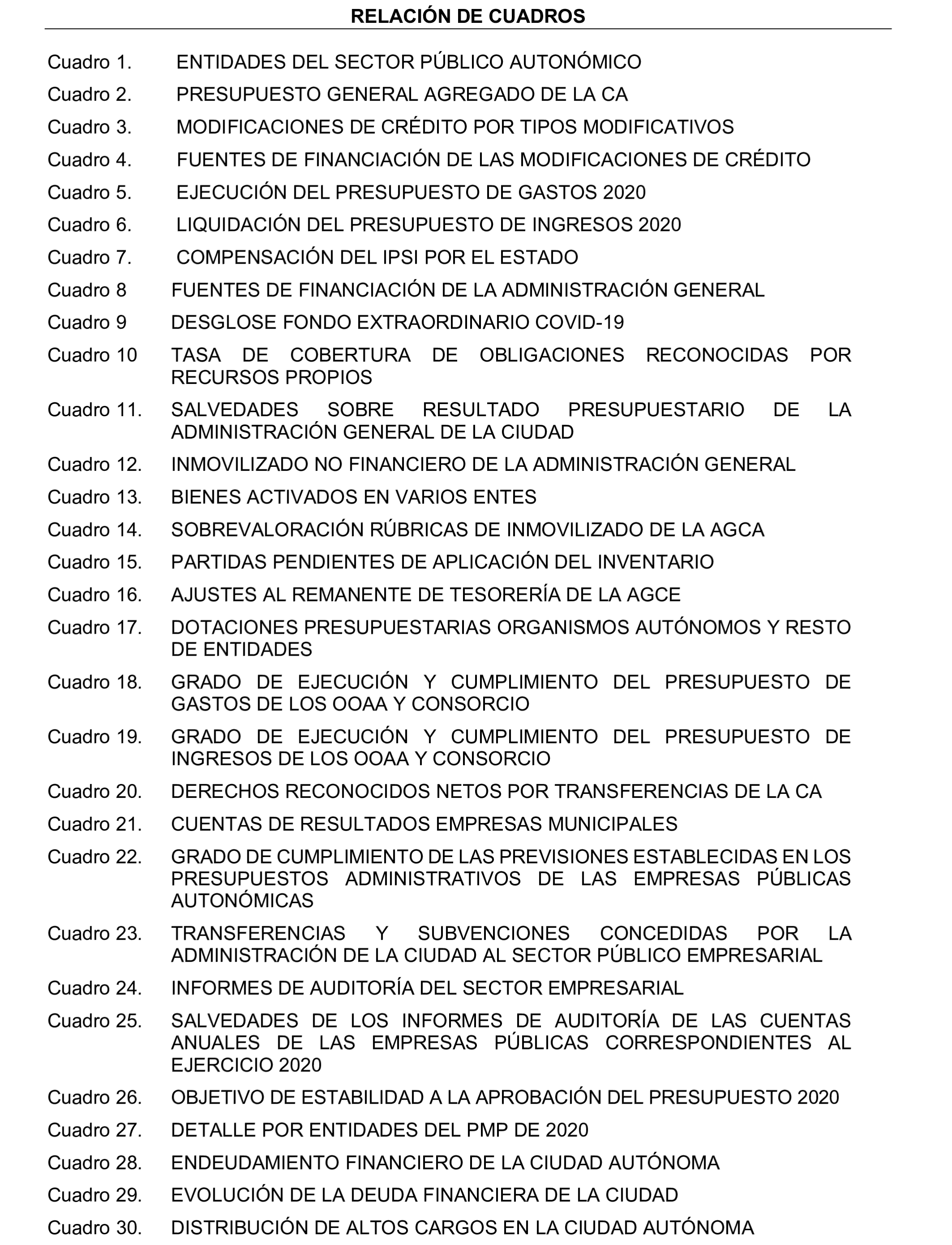 Imagen del artículo Resolución de 24 de septiembre de 2024, aprobada por la Comisión Mixta para las Relaciones con el Tribunal de Cuentas, en relación con el Informe de fiscalización de la Cuenta General de la Ciudad Autónoma de Ceuta, ejercicio 2020.
