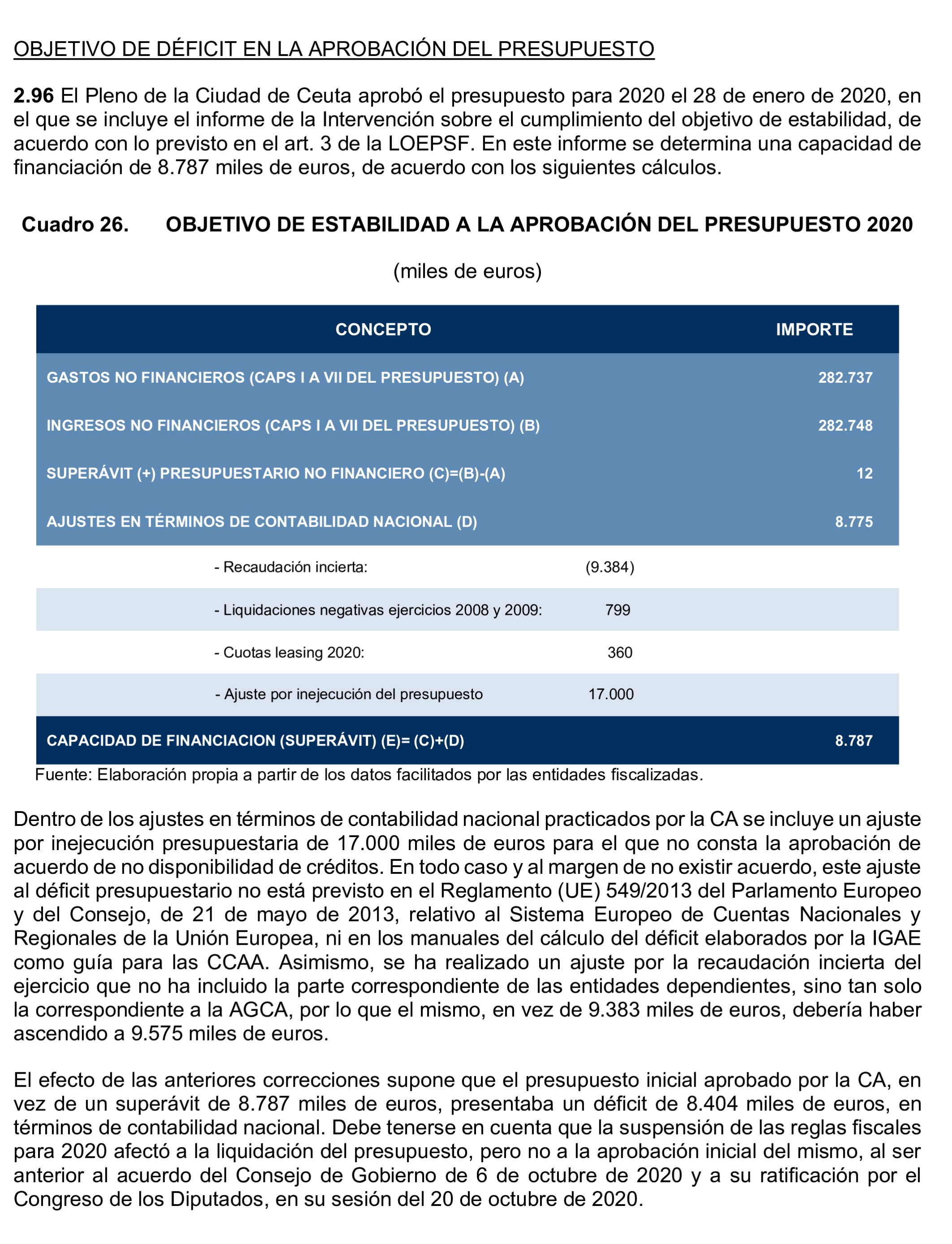 Imagen del artículo Resolución de 24 de septiembre de 2024, aprobada por la Comisión Mixta para las Relaciones con el Tribunal de Cuentas, en relación con el Informe de fiscalización de la Cuenta General de la Ciudad Autónoma de Ceuta, ejercicio 2020.
