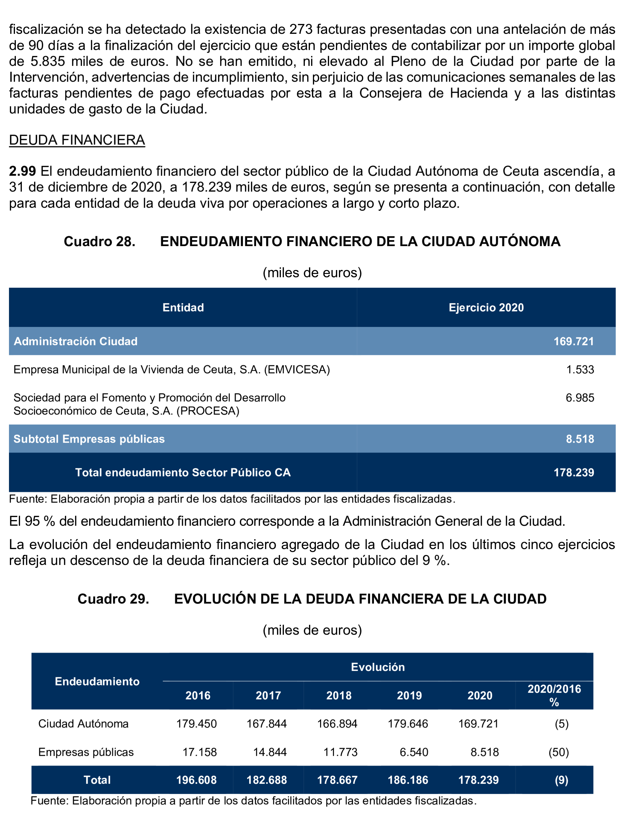 Imagen del artículo Resolución de 24 de septiembre de 2024, aprobada por la Comisión Mixta para las Relaciones con el Tribunal de Cuentas, en relación con el Informe de fiscalización de la Cuenta General de la Ciudad Autónoma de Ceuta, ejercicio 2020.