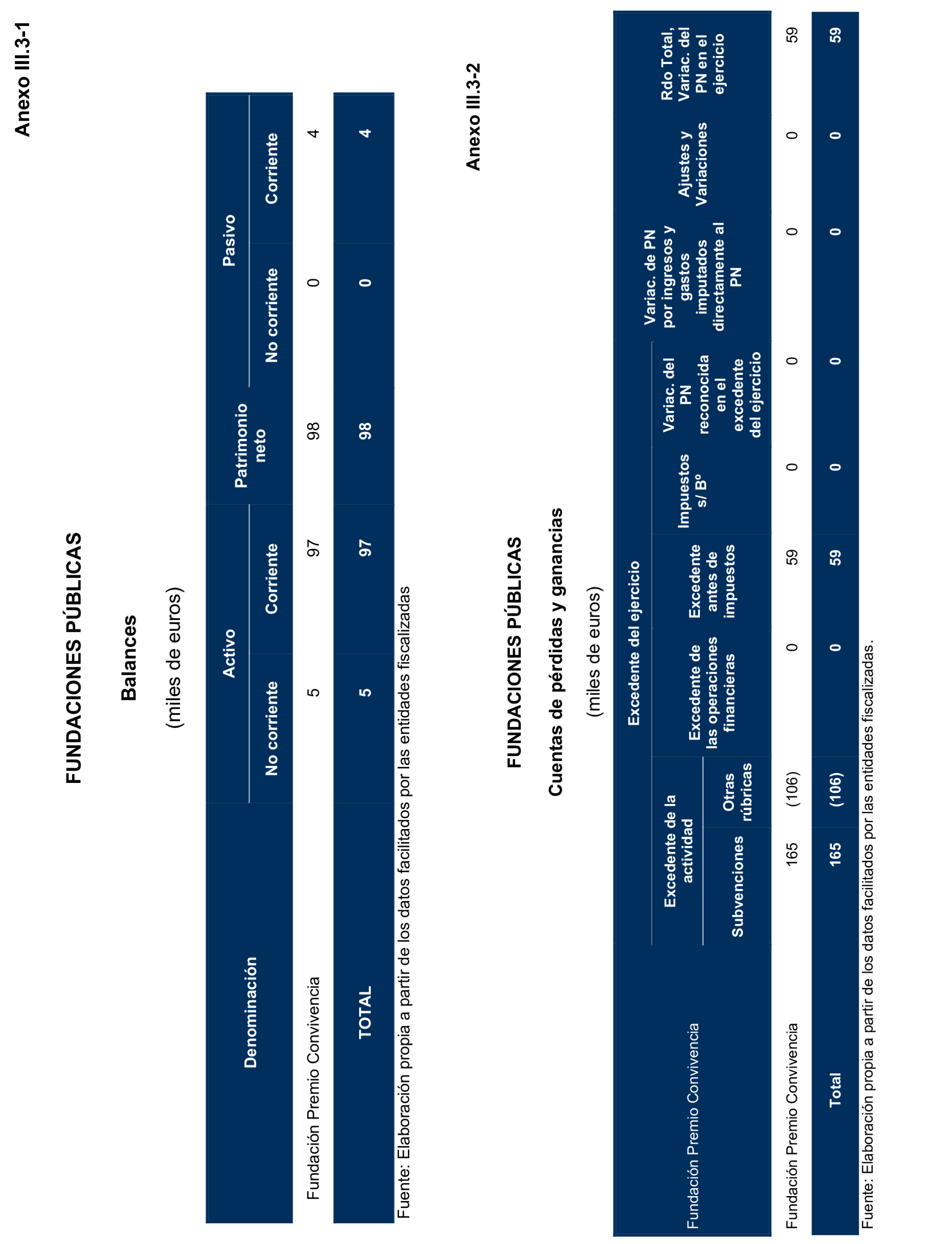 Imagen del artículo Resolución de 24 de septiembre de 2024, aprobada por la Comisión Mixta para las Relaciones con el Tribunal de Cuentas, en relación con el Informe de fiscalización de la Cuenta General de la Ciudad Autónoma de Ceuta, ejercicio 2020.