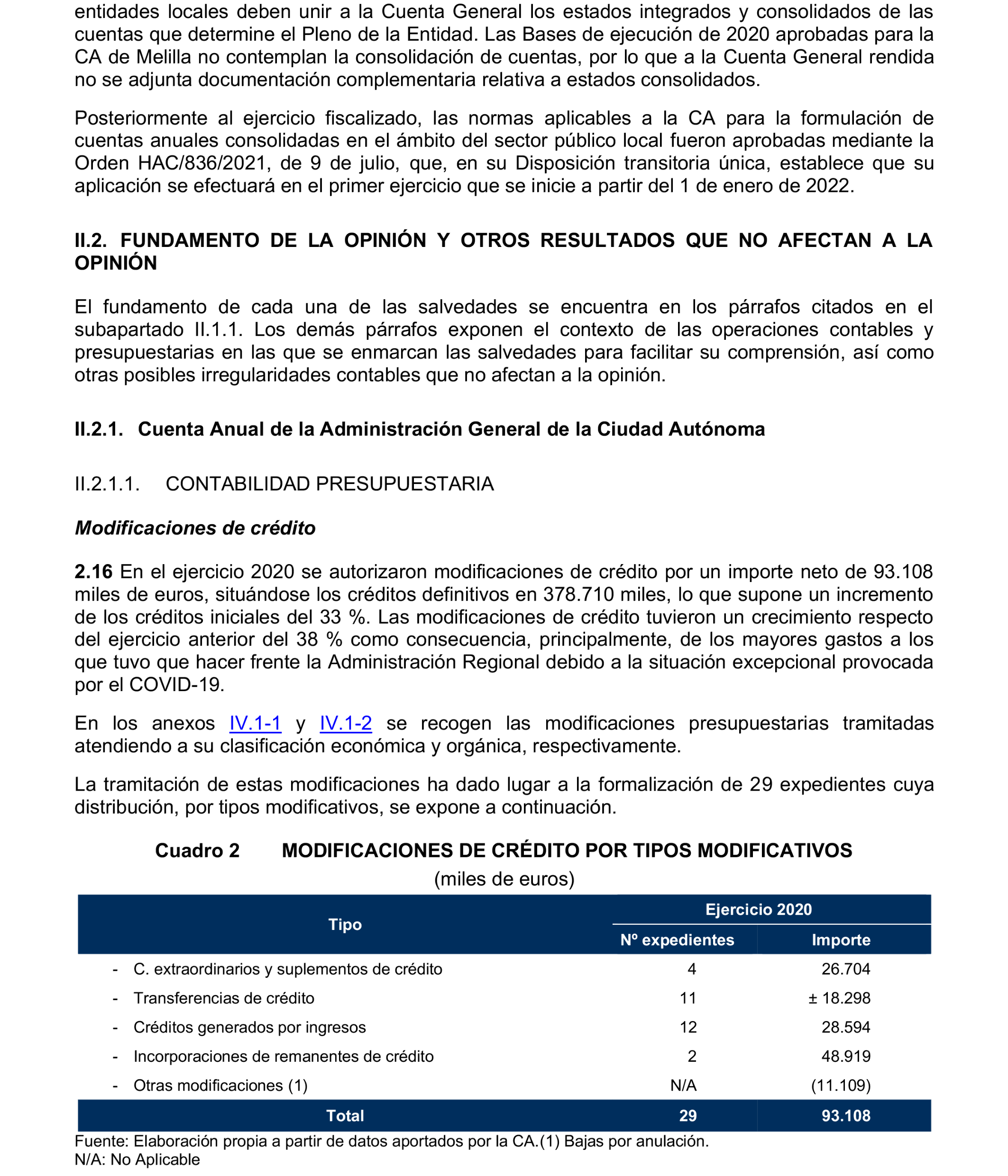 Imagen del artículo Resolución de 24 de septiembre de 2024, aprobada por la Comisión Mixta para las Relaciones con el Tribunal de Cuentas, en relación con el Informe de fiscalización de la Cuenta General de la Ciudad Autónoma de Melilla, ejercicio 2020.