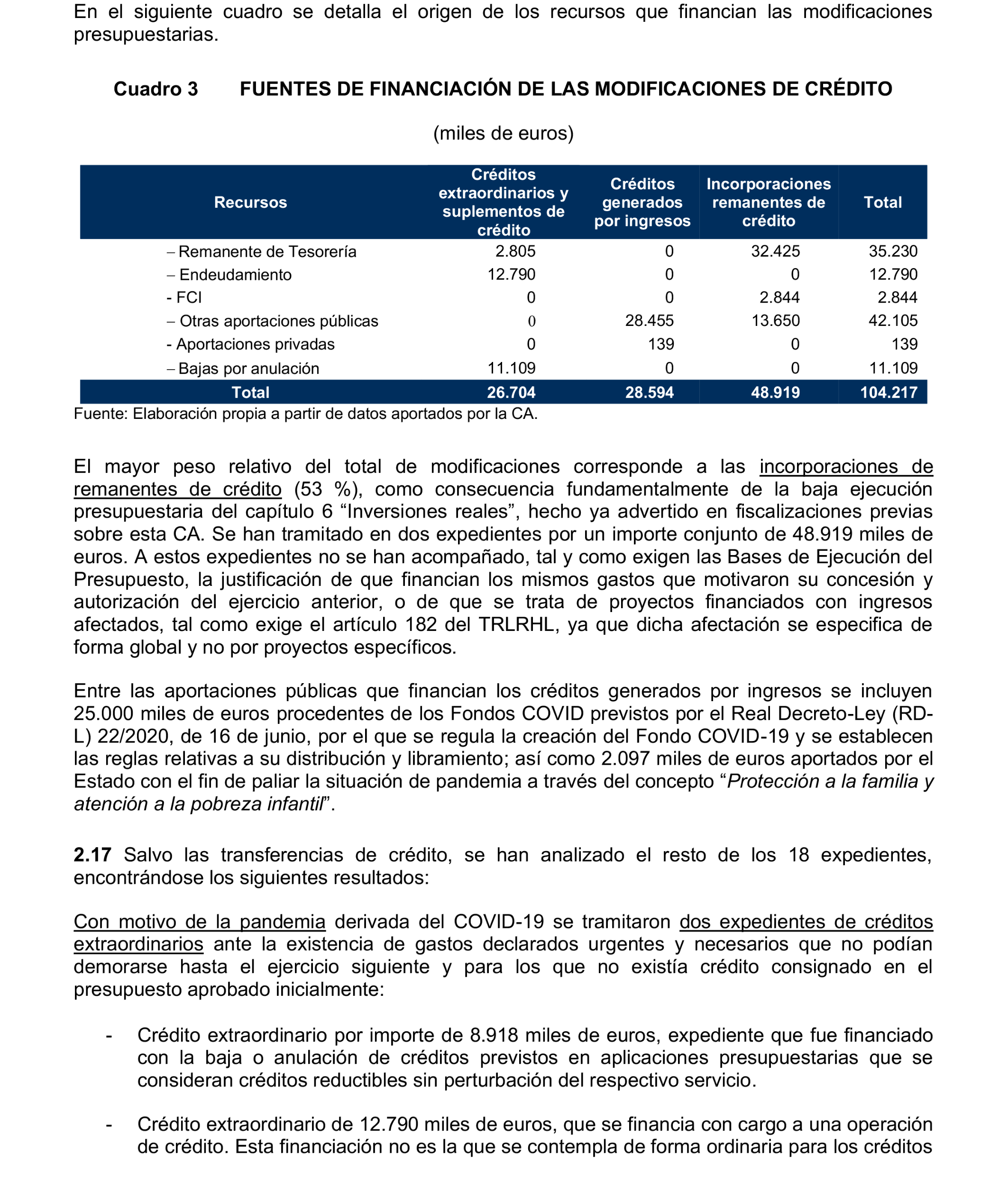 Imagen del artículo Resolución de 24 de septiembre de 2024, aprobada por la Comisión Mixta para las Relaciones con el Tribunal de Cuentas, en relación con el Informe de fiscalización de la Cuenta General de la Ciudad Autónoma de Melilla, ejercicio 2020.