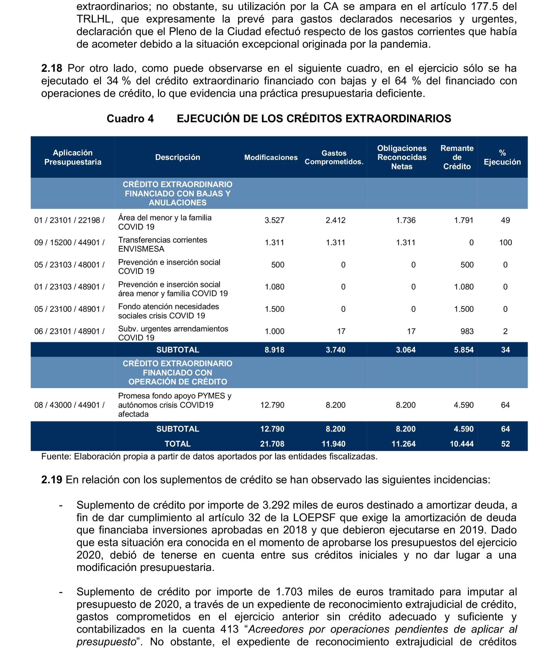 Imagen del artículo Resolución de 24 de septiembre de 2024, aprobada por la Comisión Mixta para las Relaciones con el Tribunal de Cuentas, en relación con el Informe de fiscalización de la Cuenta General de la Ciudad Autónoma de Melilla, ejercicio 2020.
