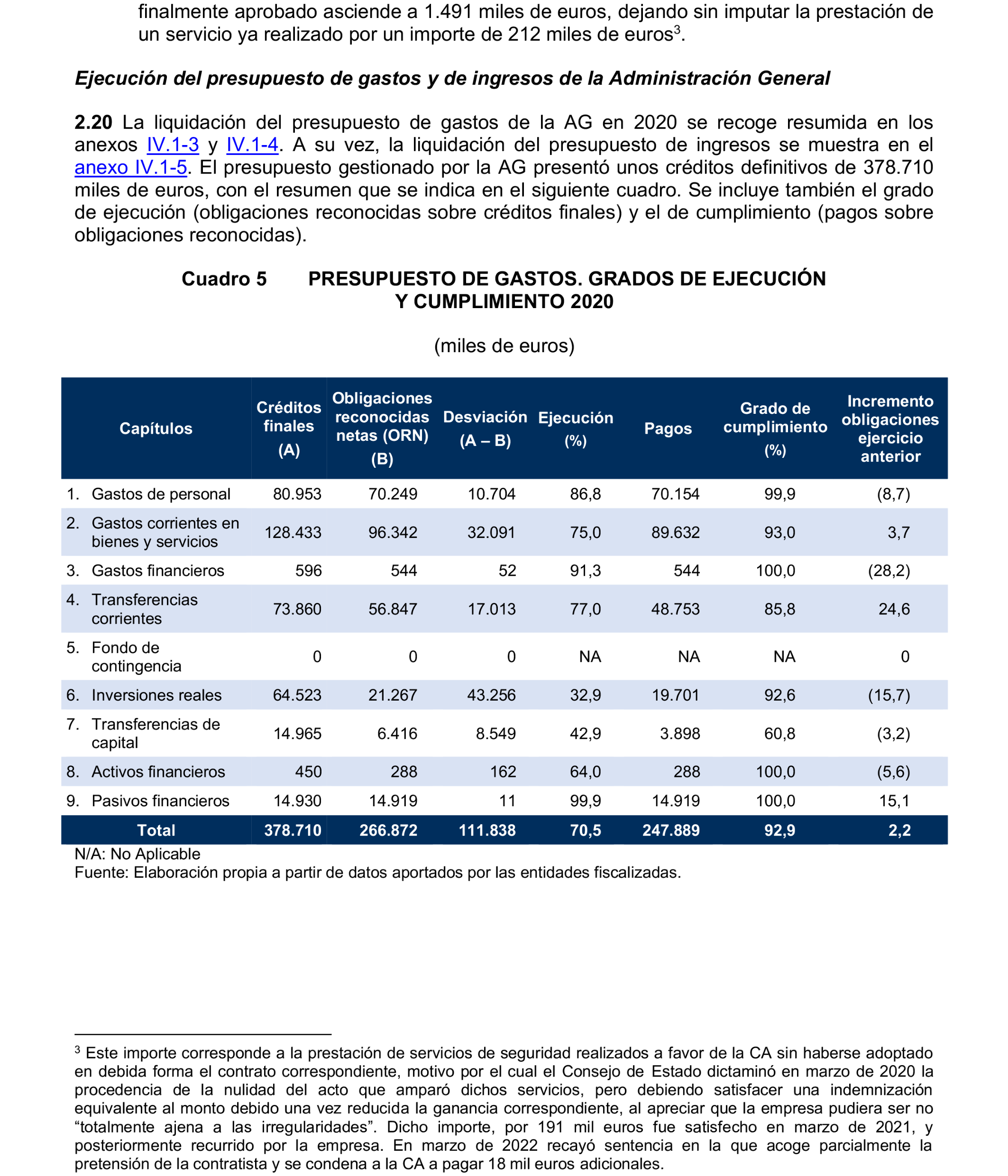 Imagen del artículo Resolución de 24 de septiembre de 2024, aprobada por la Comisión Mixta para las Relaciones con el Tribunal de Cuentas, en relación con el Informe de fiscalización de la Cuenta General de la Ciudad Autónoma de Melilla, ejercicio 2020.