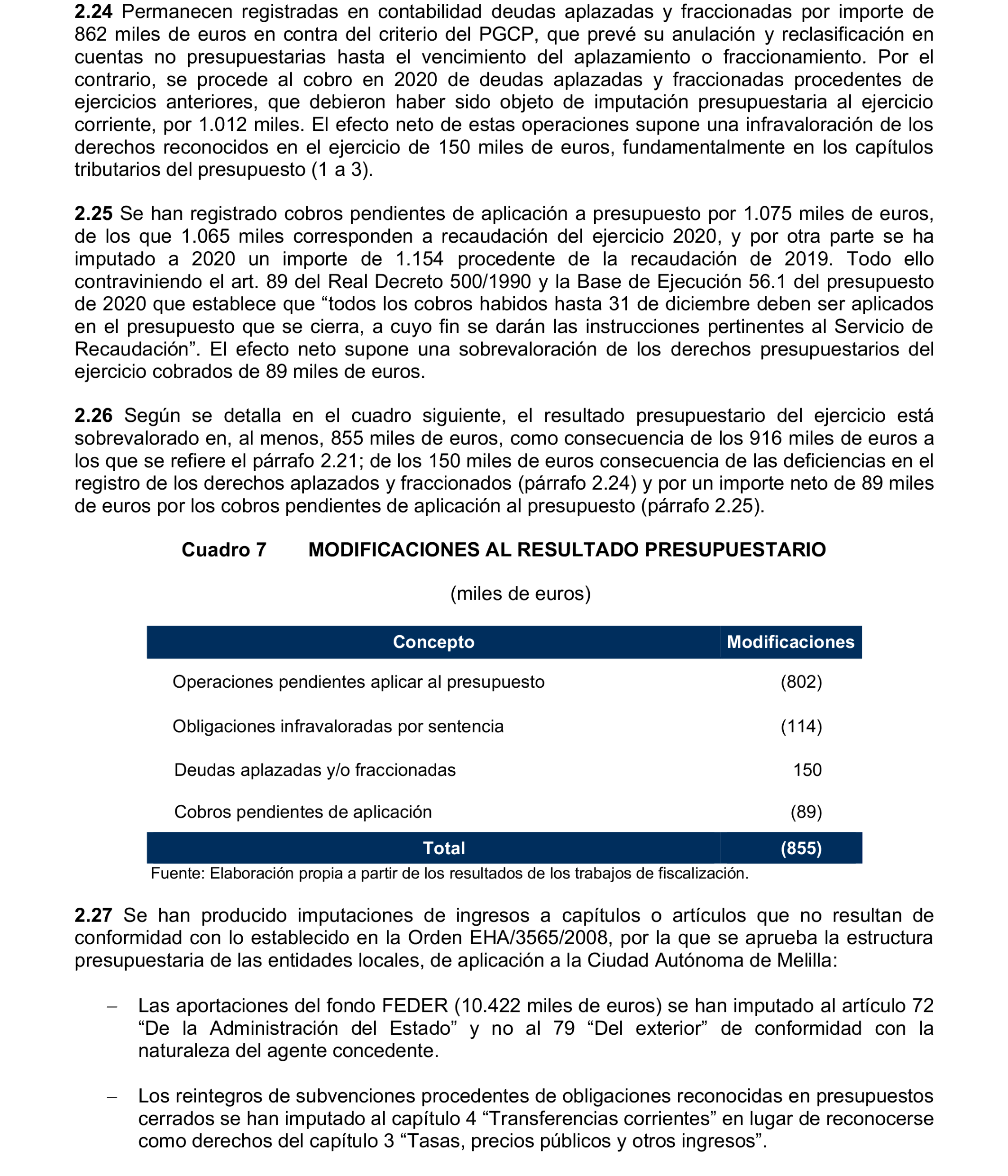 Imagen del artículo Resolución de 24 de septiembre de 2024, aprobada por la Comisión Mixta para las Relaciones con el Tribunal de Cuentas, en relación con el Informe de fiscalización de la Cuenta General de la Ciudad Autónoma de Melilla, ejercicio 2020.