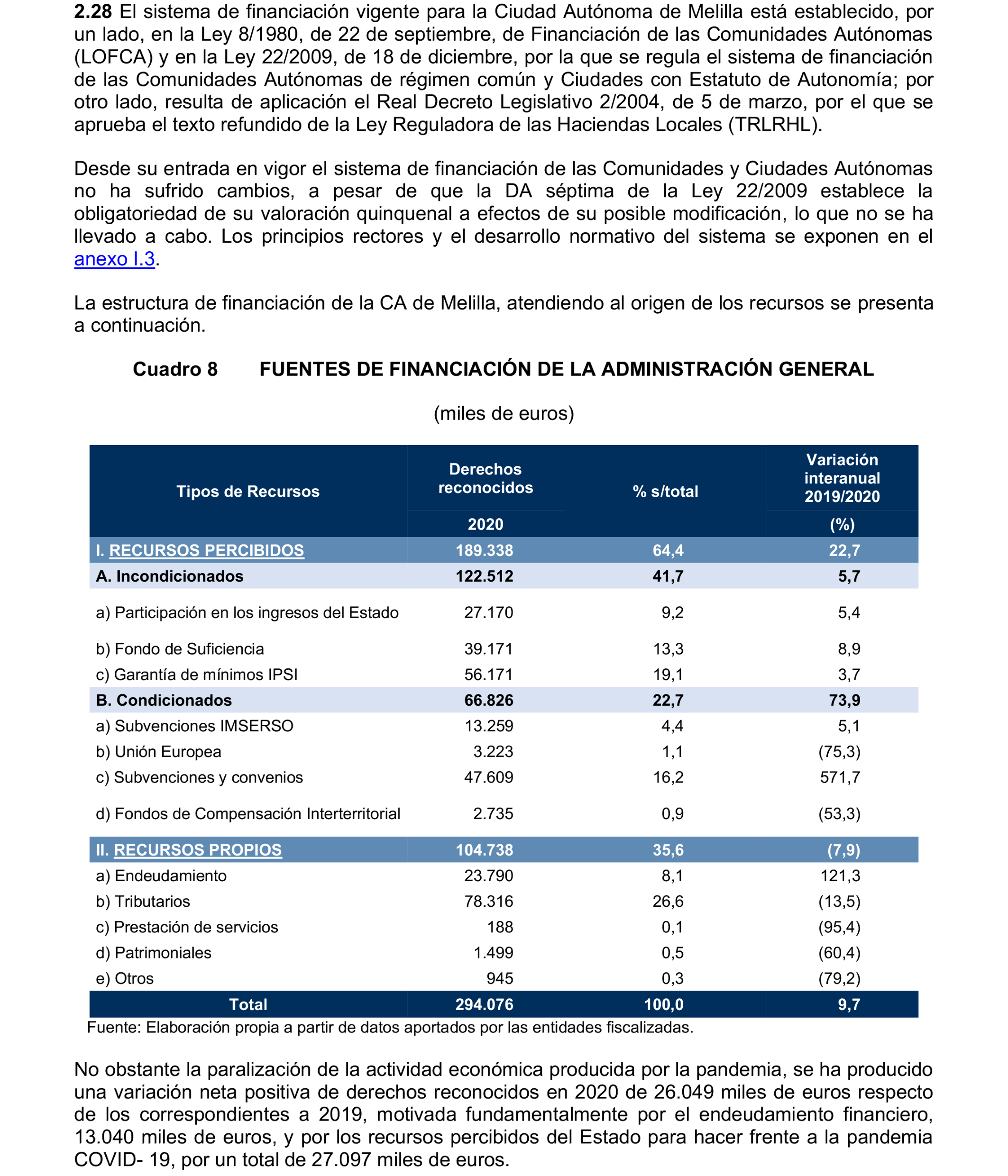 Imagen del artículo Resolución de 24 de septiembre de 2024, aprobada por la Comisión Mixta para las Relaciones con el Tribunal de Cuentas, en relación con el Informe de fiscalización de la Cuenta General de la Ciudad Autónoma de Melilla, ejercicio 2020.