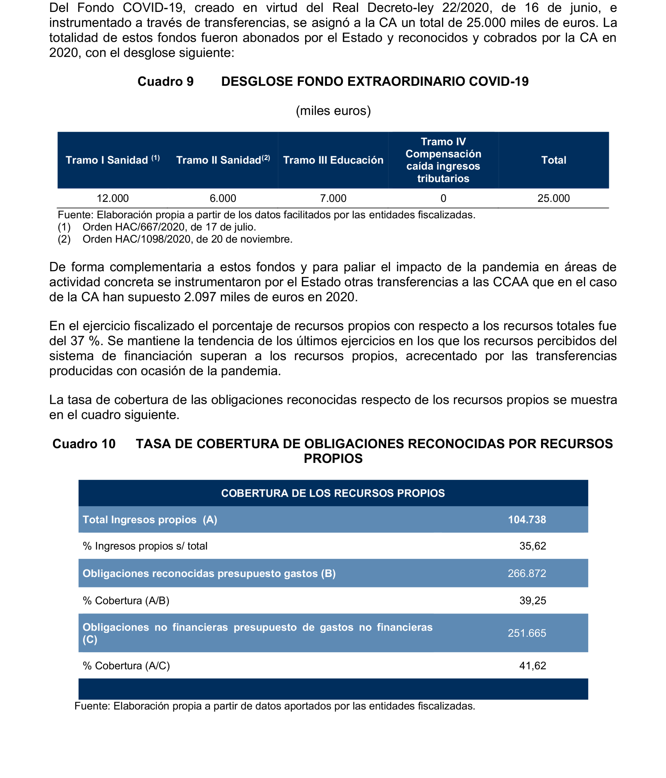 Imagen del artículo Resolución de 24 de septiembre de 2024, aprobada por la Comisión Mixta para las Relaciones con el Tribunal de Cuentas, en relación con el Informe de fiscalización de la Cuenta General de la Ciudad Autónoma de Melilla, ejercicio 2020.