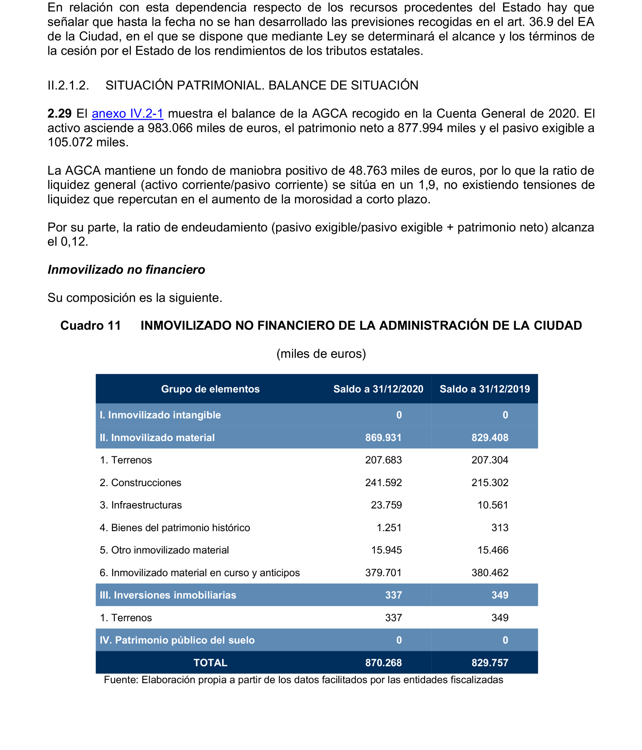 Imagen del artículo Resolución de 24 de septiembre de 2024, aprobada por la Comisión Mixta para las Relaciones con el Tribunal de Cuentas, en relación con el Informe de fiscalización de la Cuenta General de la Ciudad Autónoma de Melilla, ejercicio 2020.