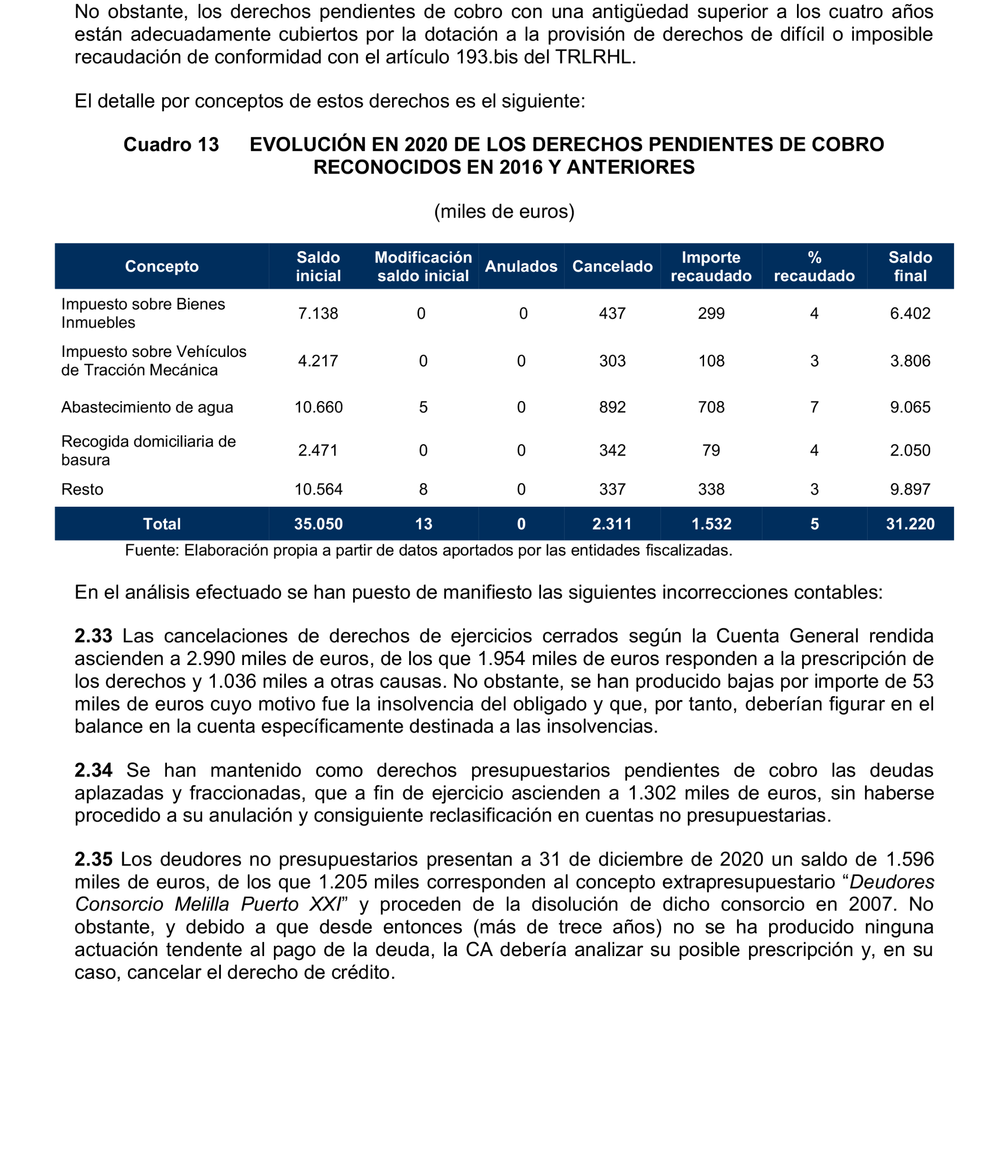 Imagen del artículo Resolución de 24 de septiembre de 2024, aprobada por la Comisión Mixta para las Relaciones con el Tribunal de Cuentas, en relación con el Informe de fiscalización de la Cuenta General de la Ciudad Autónoma de Melilla, ejercicio 2020.