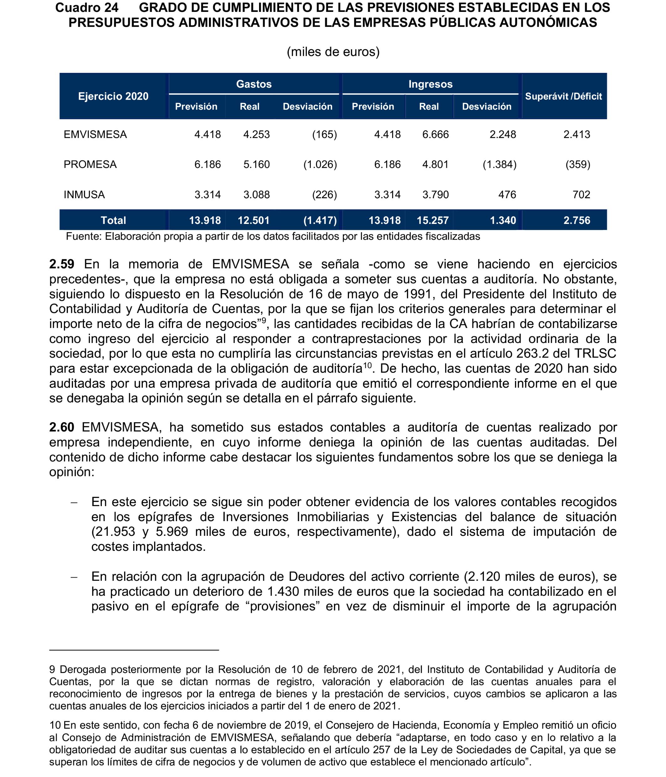 Imagen del artículo Resolución de 24 de septiembre de 2024, aprobada por la Comisión Mixta para las Relaciones con el Tribunal de Cuentas, en relación con el Informe de fiscalización de la Cuenta General de la Ciudad Autónoma de Melilla, ejercicio 2020.