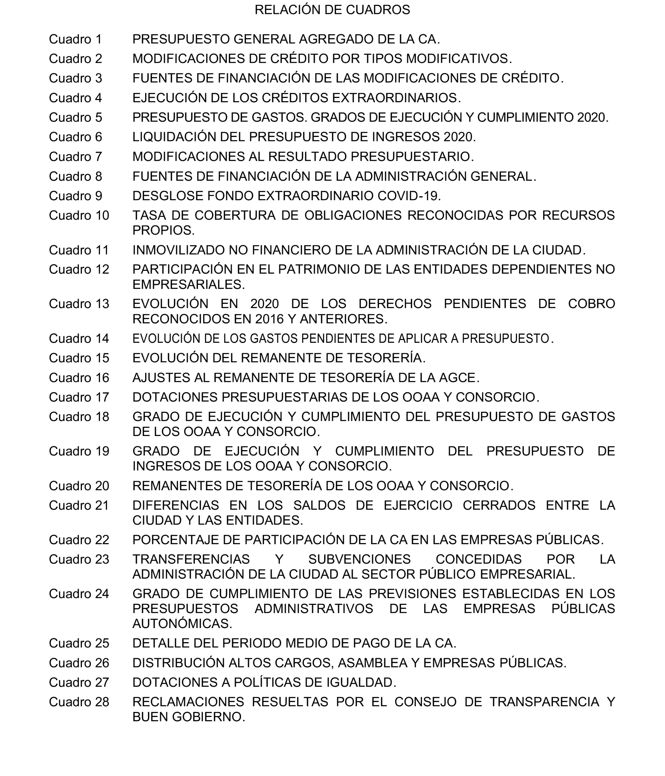 Imagen del artículo Resolución de 24 de septiembre de 2024, aprobada por la Comisión Mixta para las Relaciones con el Tribunal de Cuentas, en relación con el Informe de fiscalización de la Cuenta General de la Ciudad Autónoma de Melilla, ejercicio 2020.