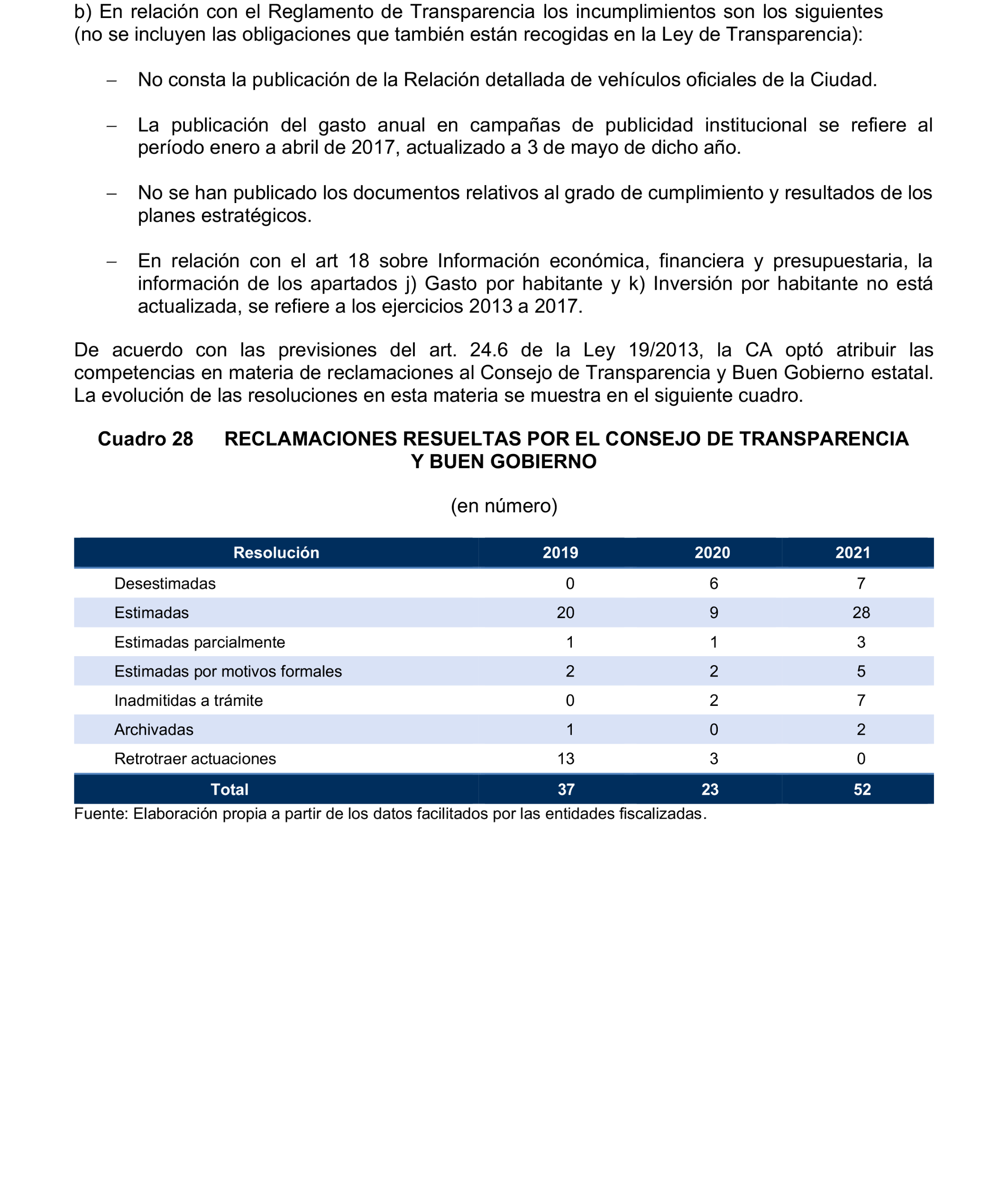 Imagen del artículo Resolución de 24 de septiembre de 2024, aprobada por la Comisión Mixta para las Relaciones con el Tribunal de Cuentas, en relación con el Informe de fiscalización de la Cuenta General de la Ciudad Autónoma de Melilla, ejercicio 2020.