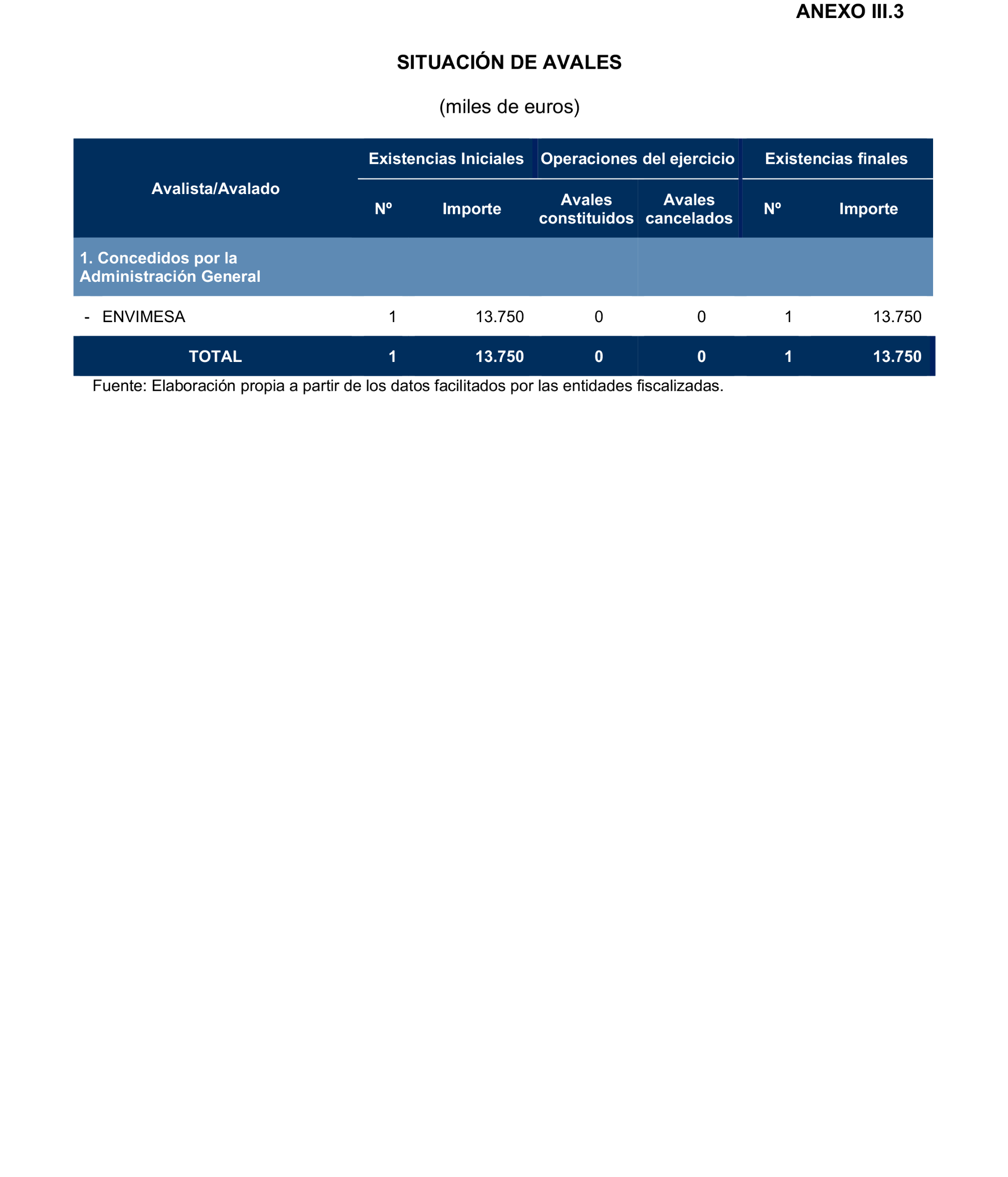 Imagen del artículo Resolución de 24 de septiembre de 2024, aprobada por la Comisión Mixta para las Relaciones con el Tribunal de Cuentas, en relación con el Informe de fiscalización de la Cuenta General de la Ciudad Autónoma de Melilla, ejercicio 2020.